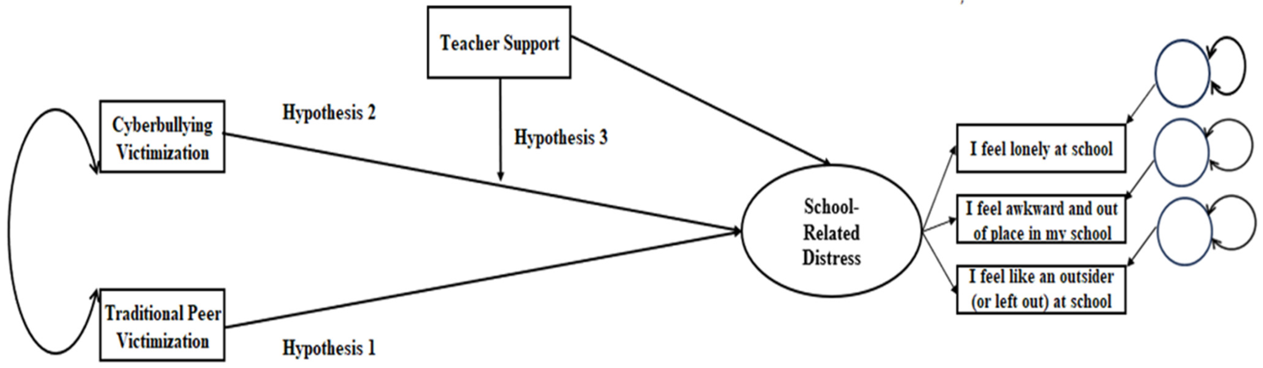 Socsci 14 00559 g001 Socsci 14 00559 g001