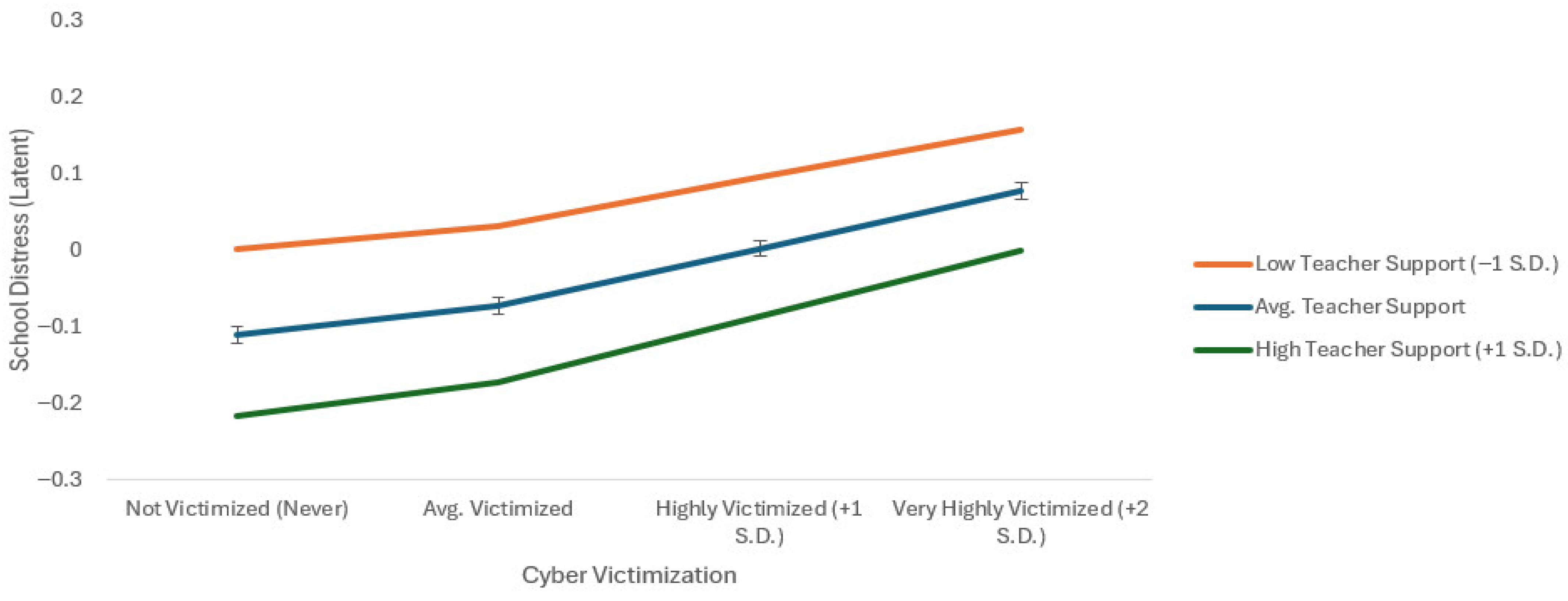 Socsci 14 00559 g002 Socsci 14 00559 g002