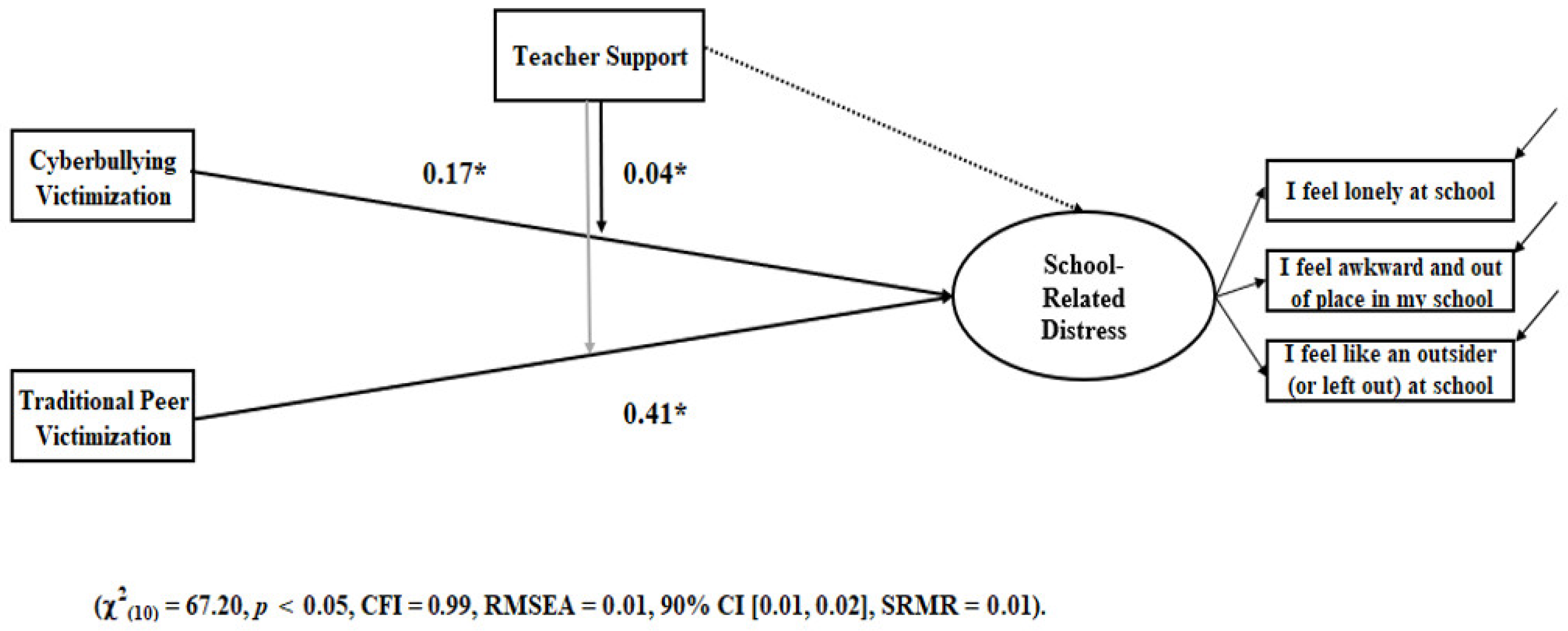 Socsci 14 00559 g003 Socsci 14 00559 g003