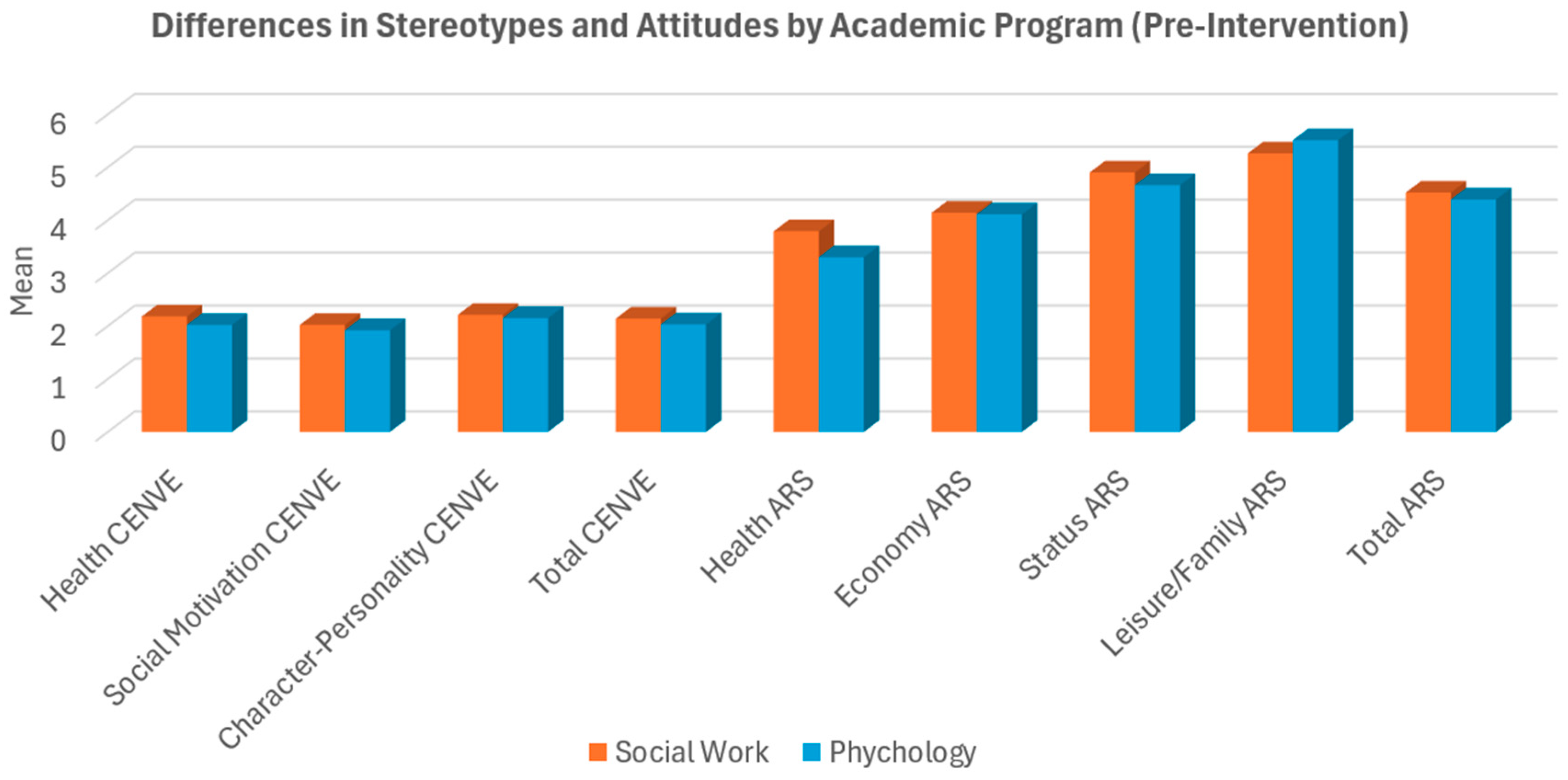 Socsci 14 00562 g002