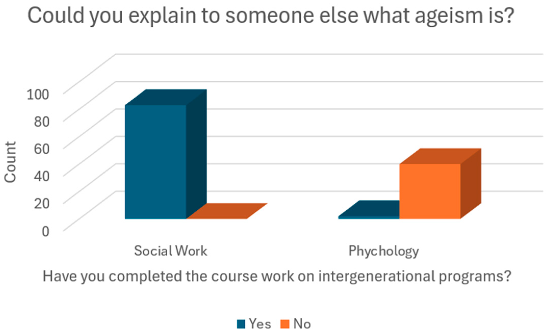 Socsci 14 00562 g004