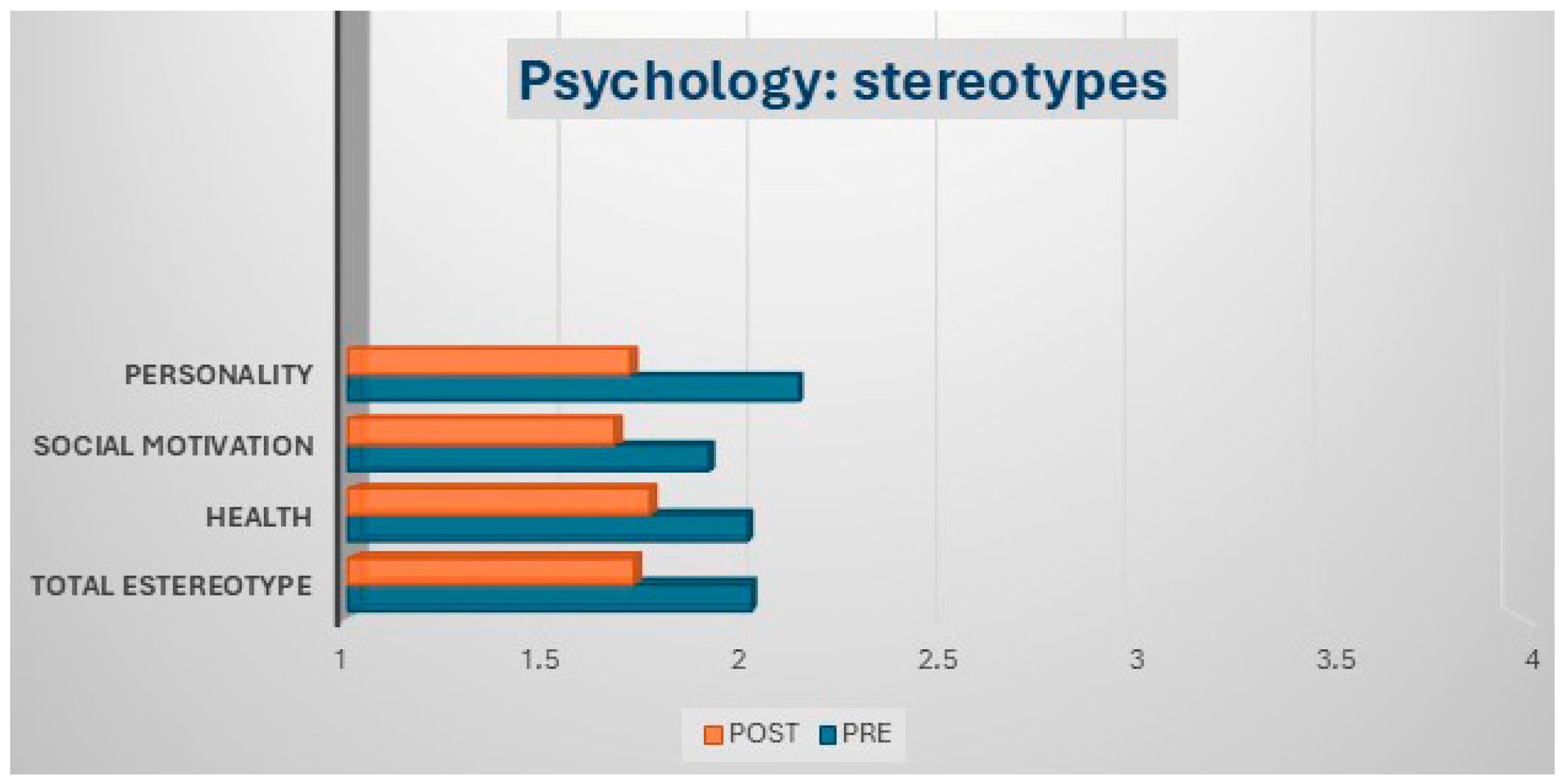 Socsci 14 00562 g005