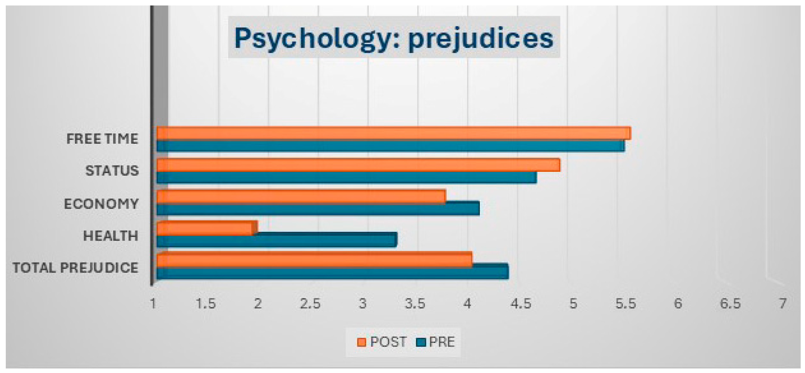 Socsci 14 00562 g006