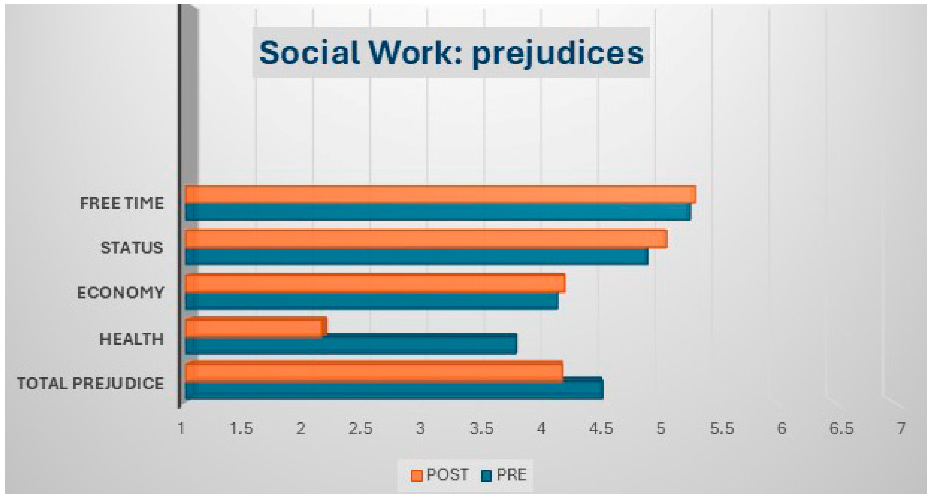 Socsci 14 00562 g007
