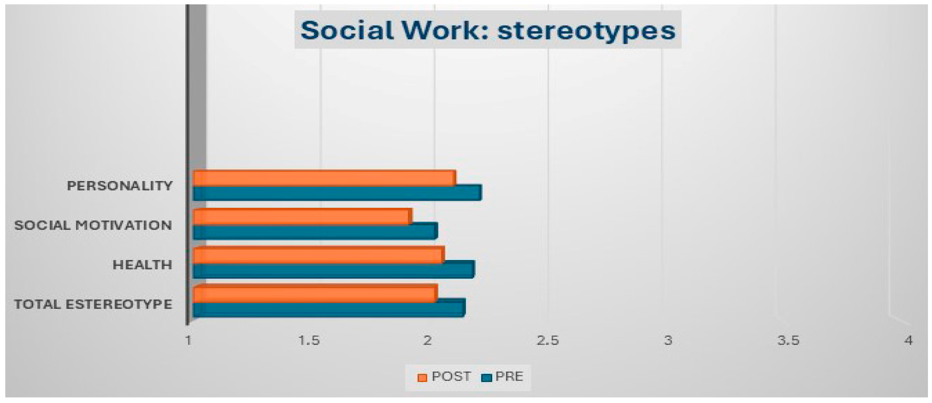 Socsci 14 00562 g008