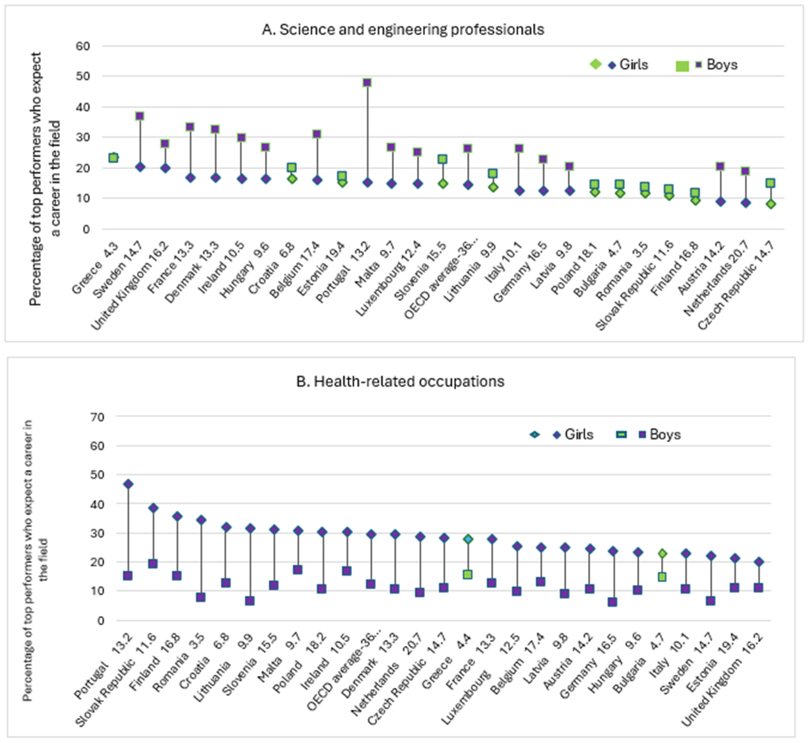 Socsci 14 00563 g002 Socsci 14 00563 g002