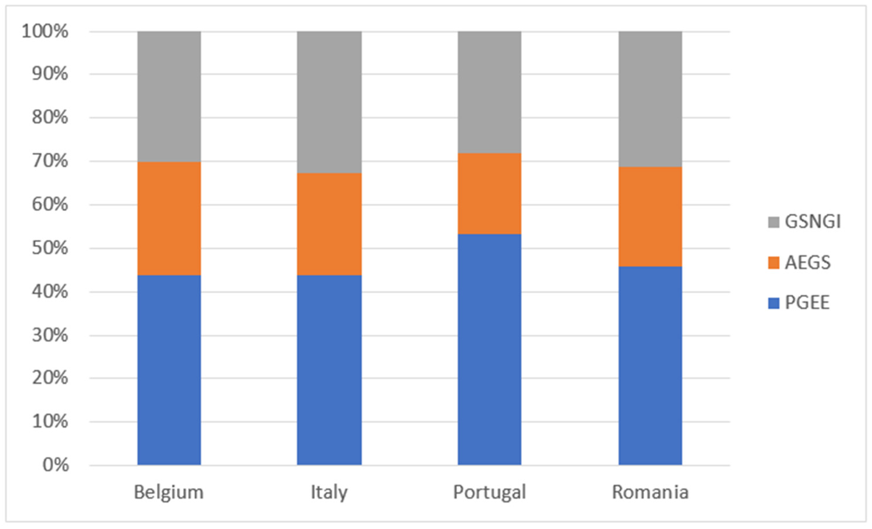 Socsci 14 00563 g003 Socsci 14 00563 g003