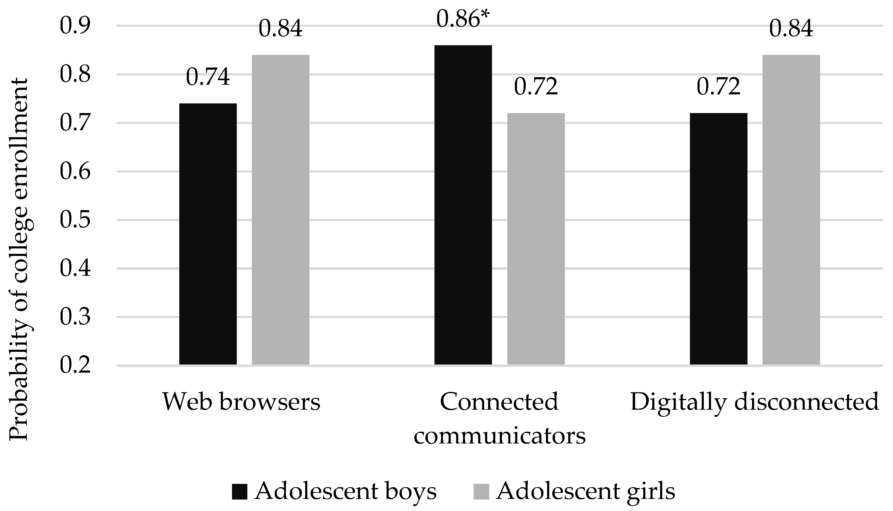 Socsci 14 00576 g001