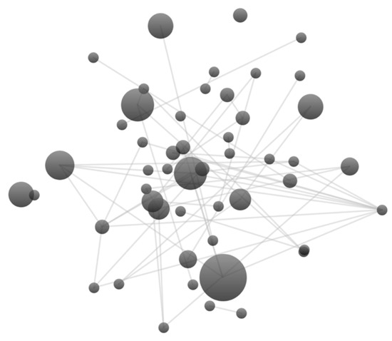 Socsci 14 00596 g001