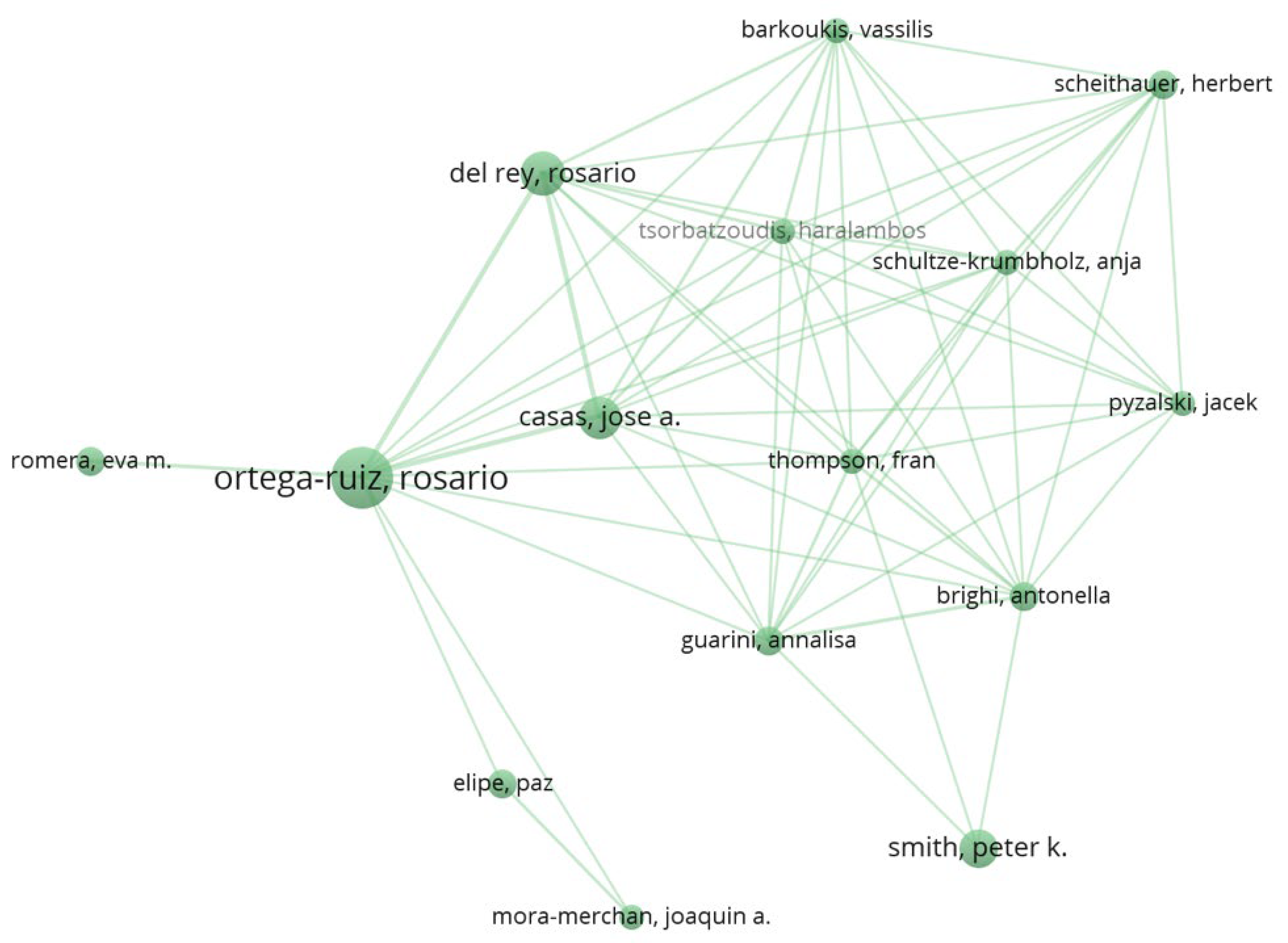 Socsci 14 00596 g003