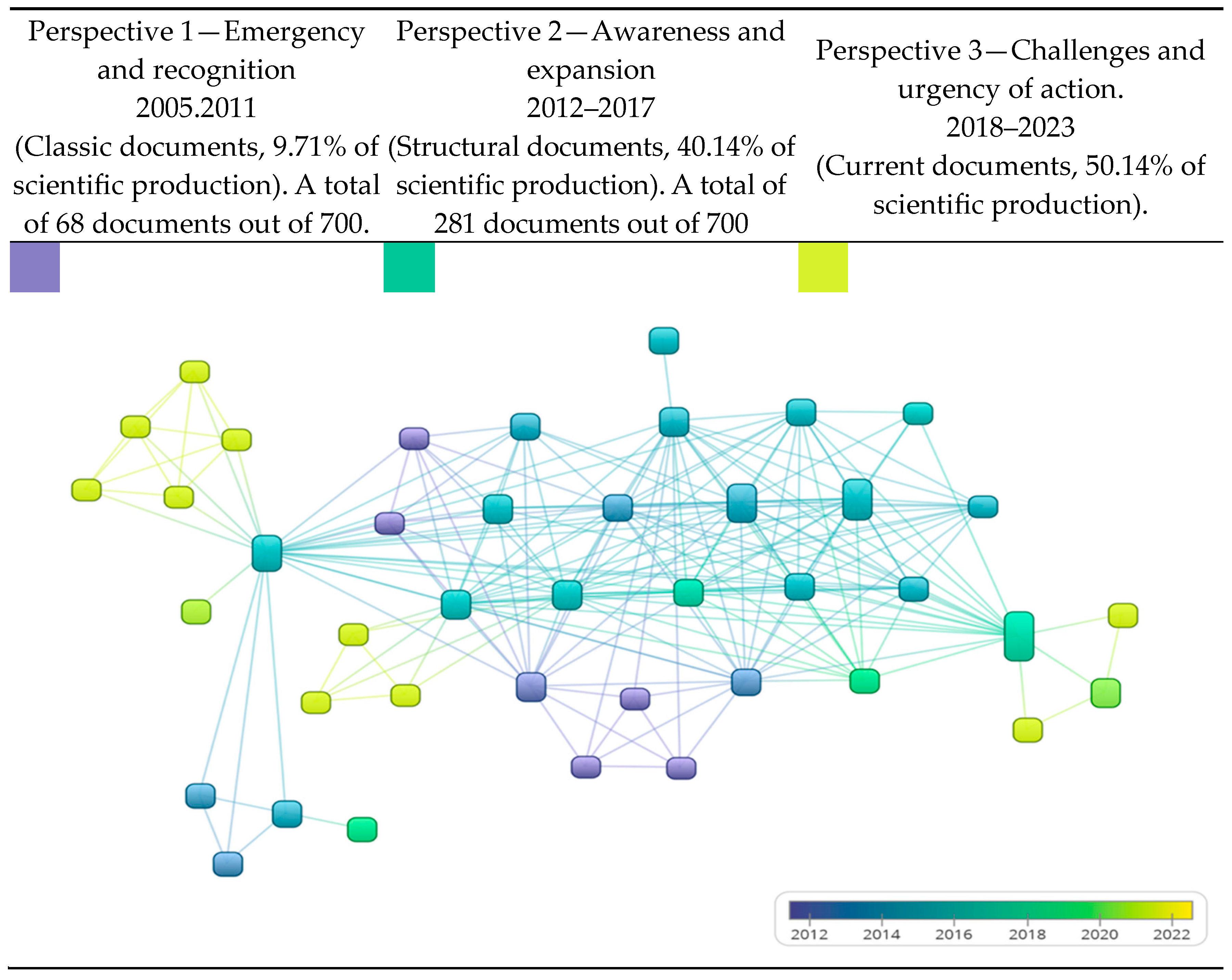 Socsci 14 00596 g005