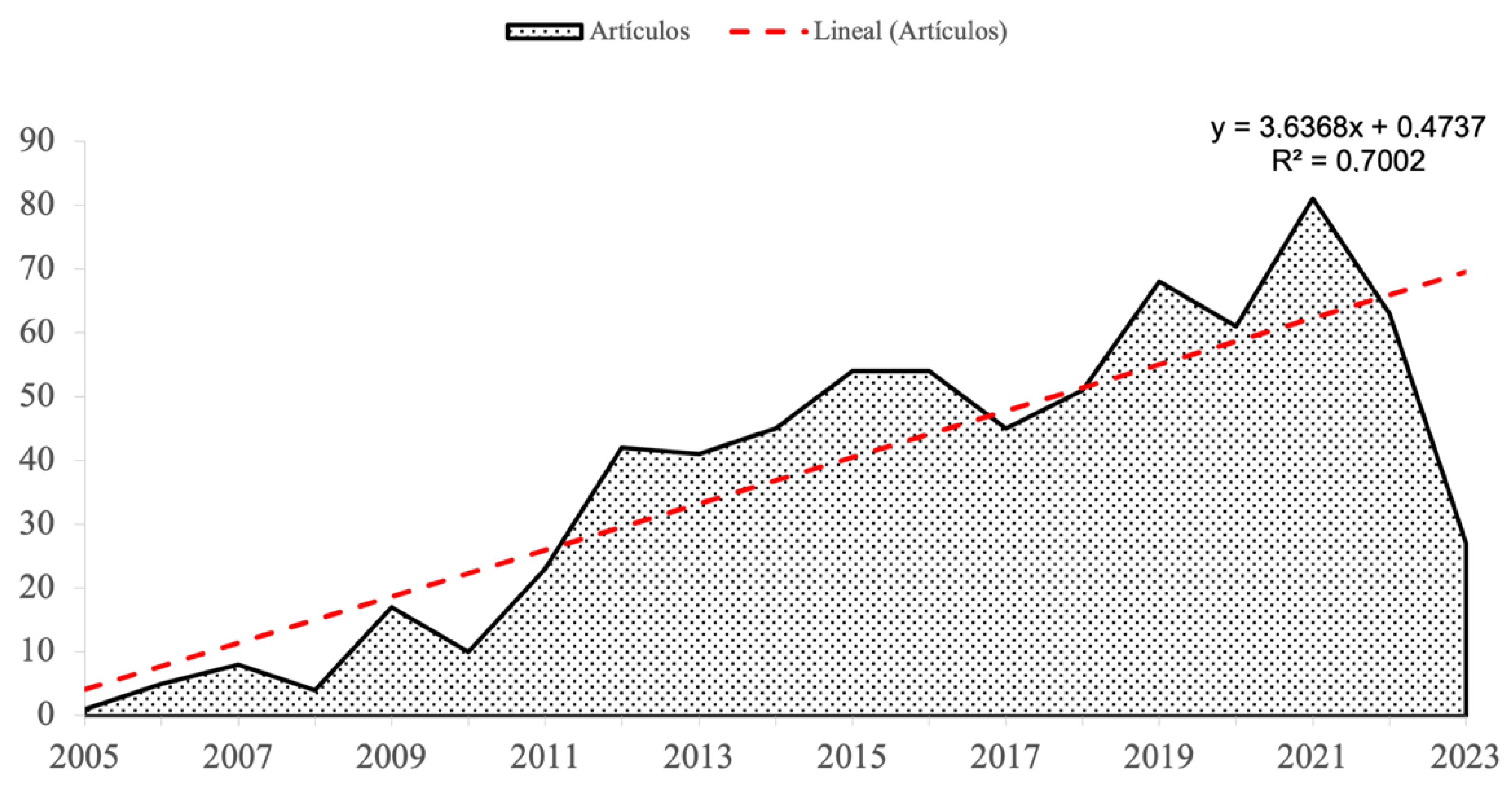 Socsci 14 00596 sch001