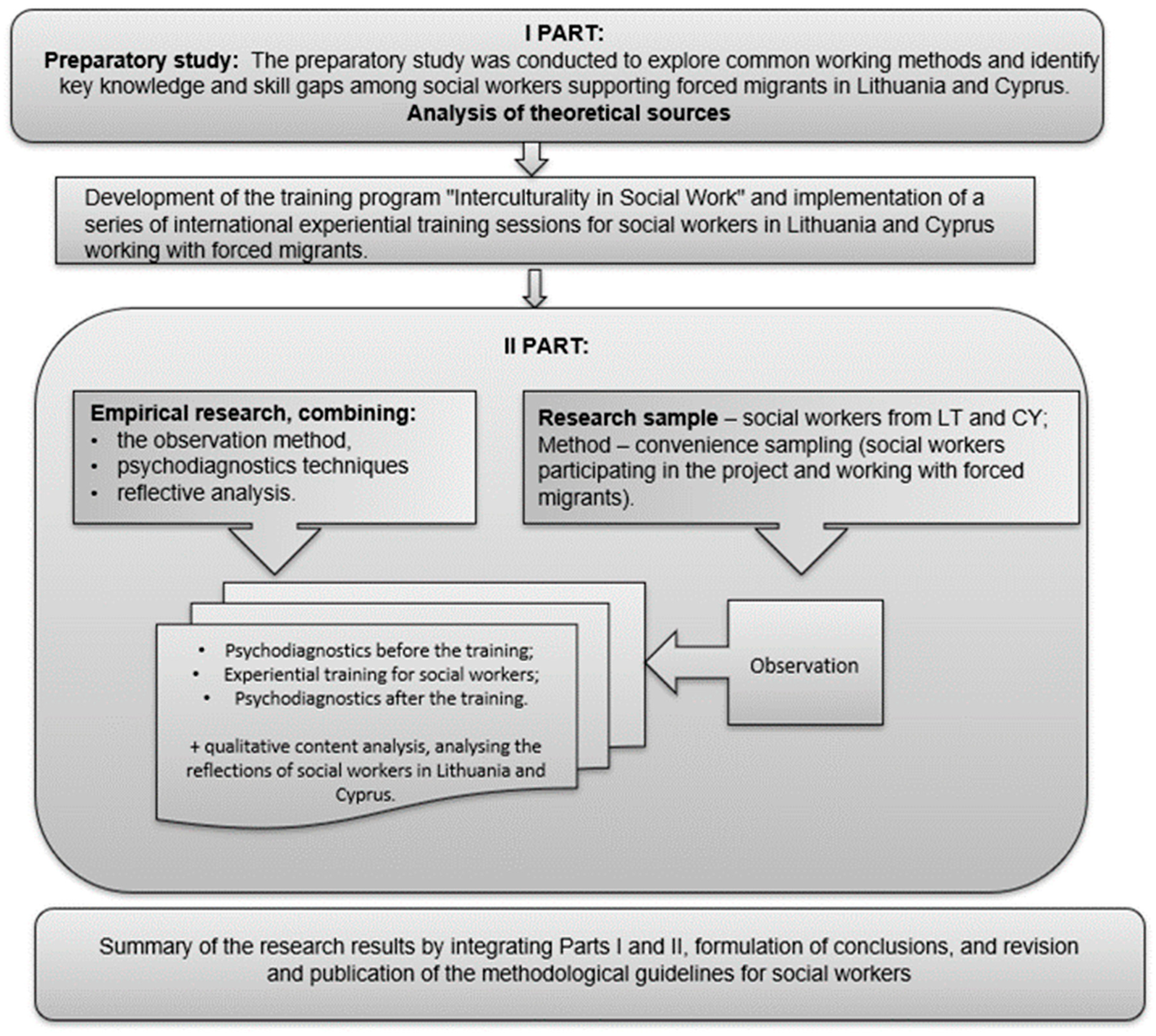 Socsci 14 00620 g001