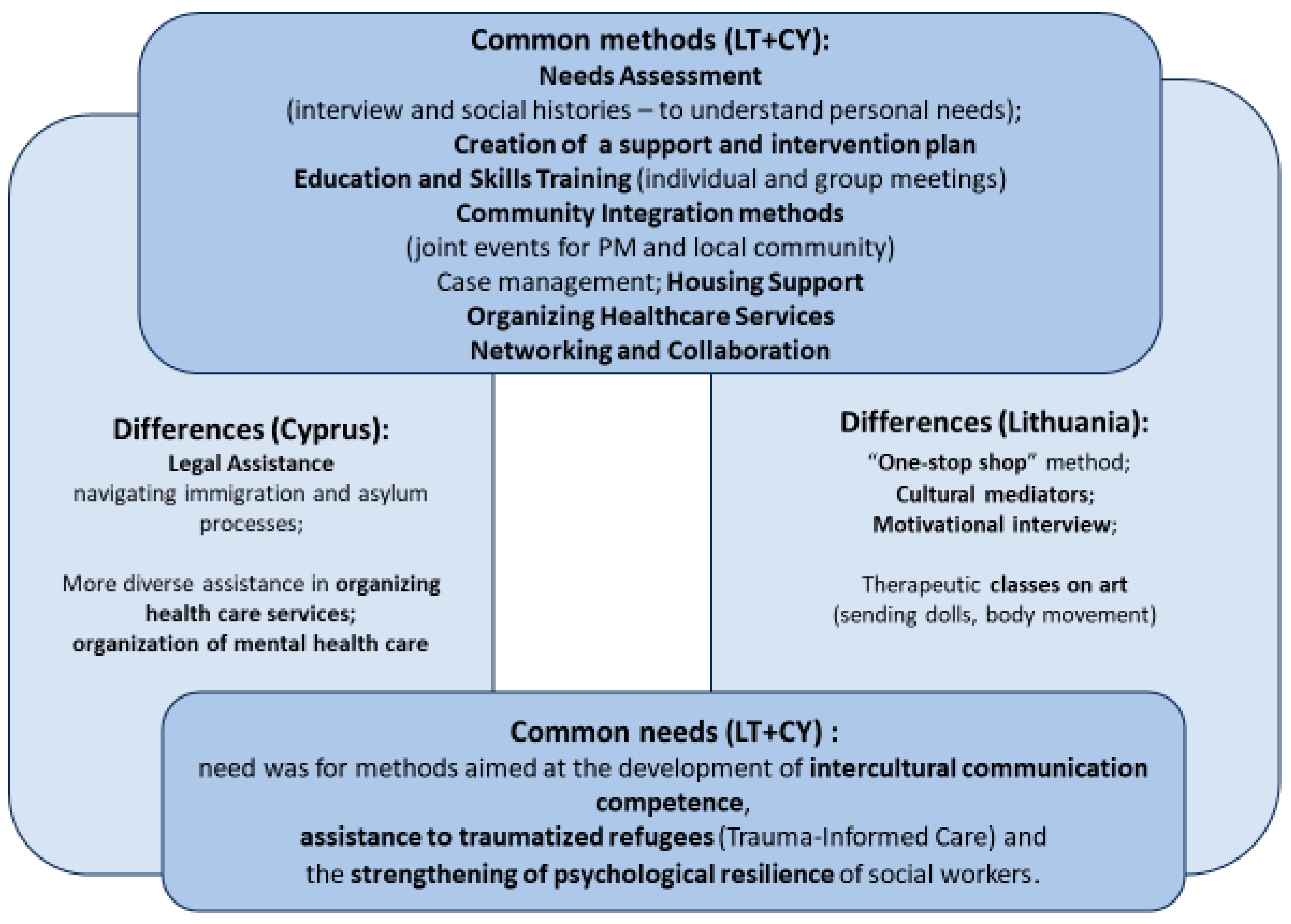 Socsci 14 00620 g002