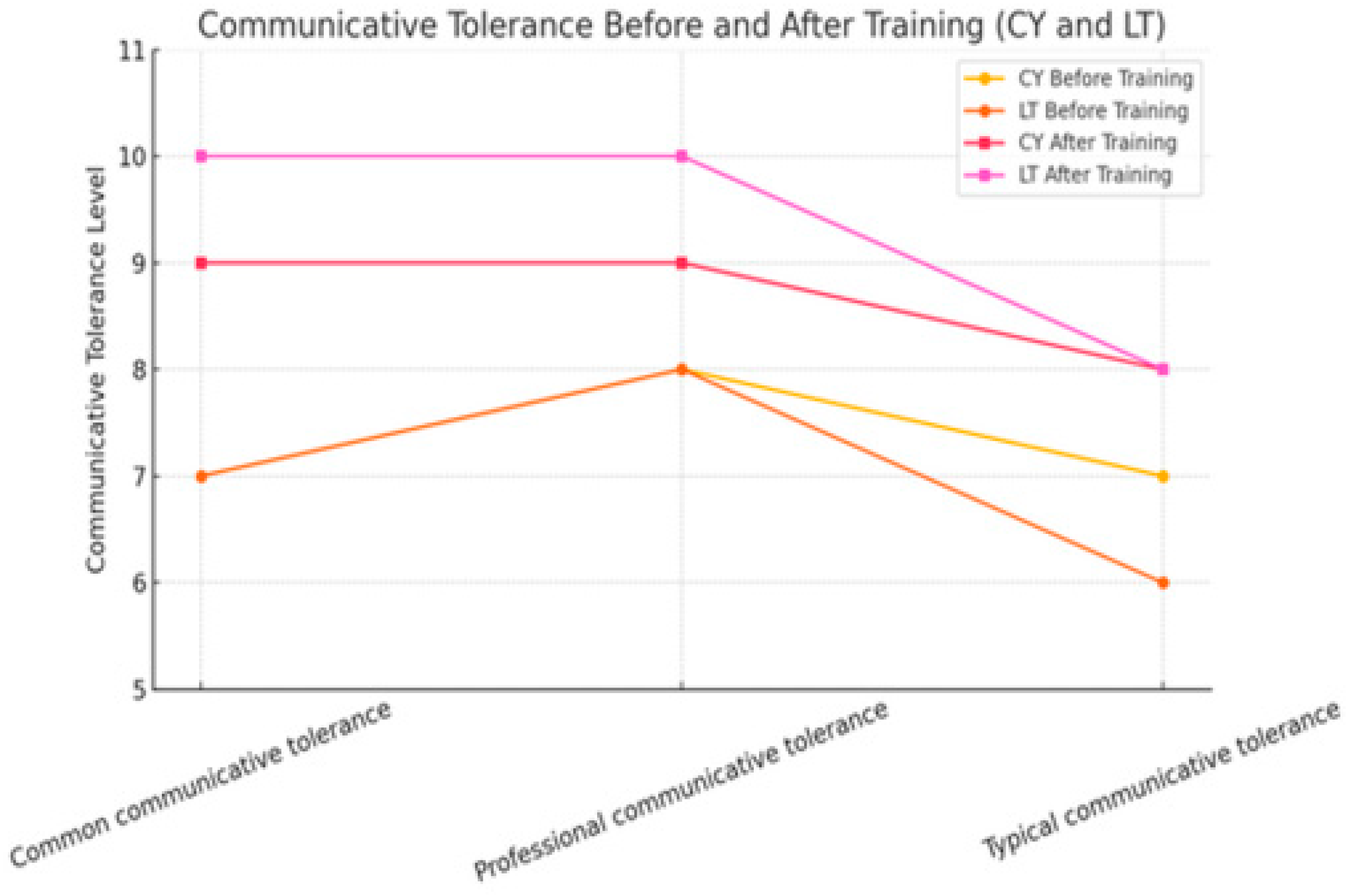 Socsci 14 00620 g003