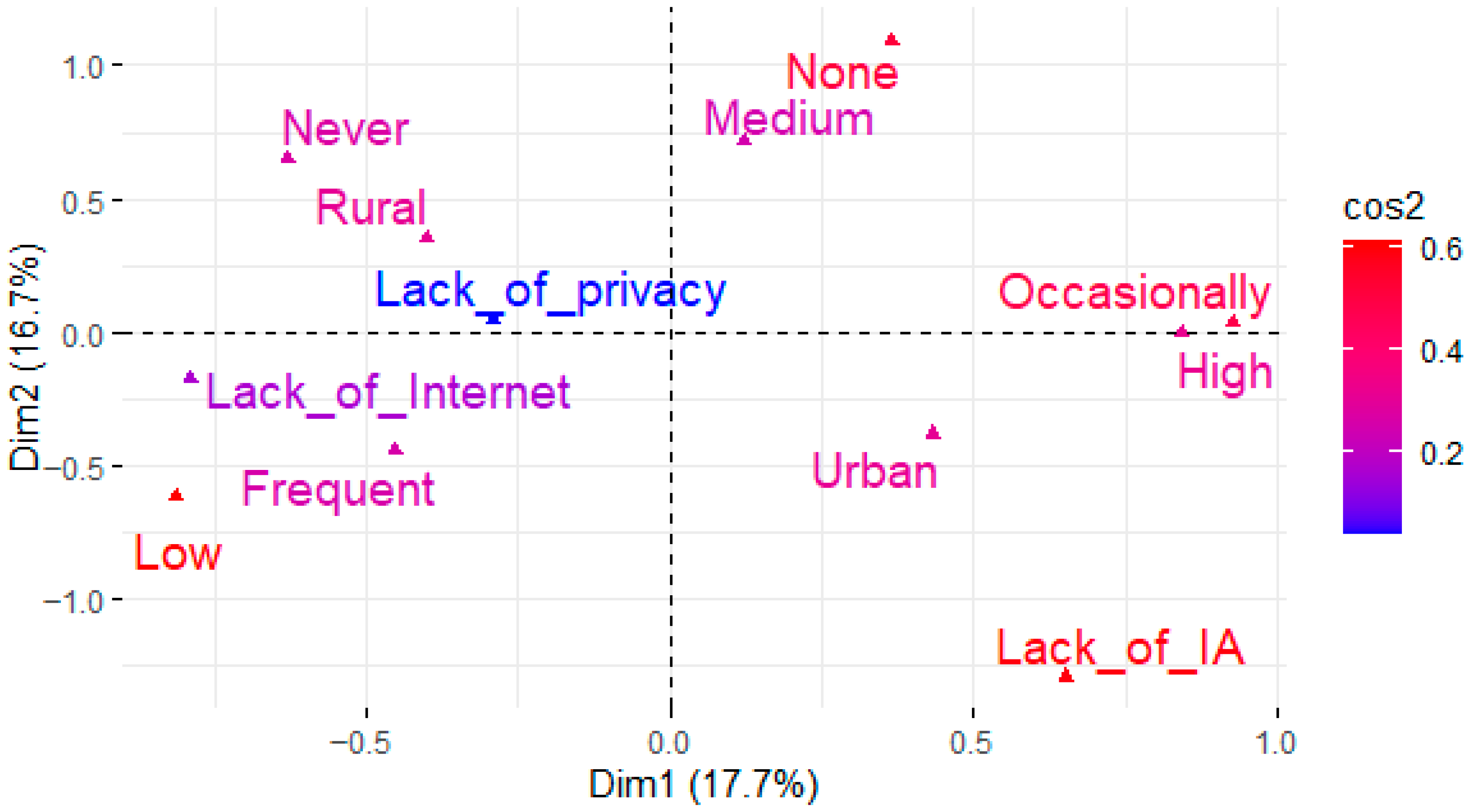 Socsci 14 00623 g002