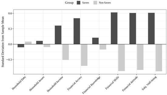 Socsci 14 00710 g0a1