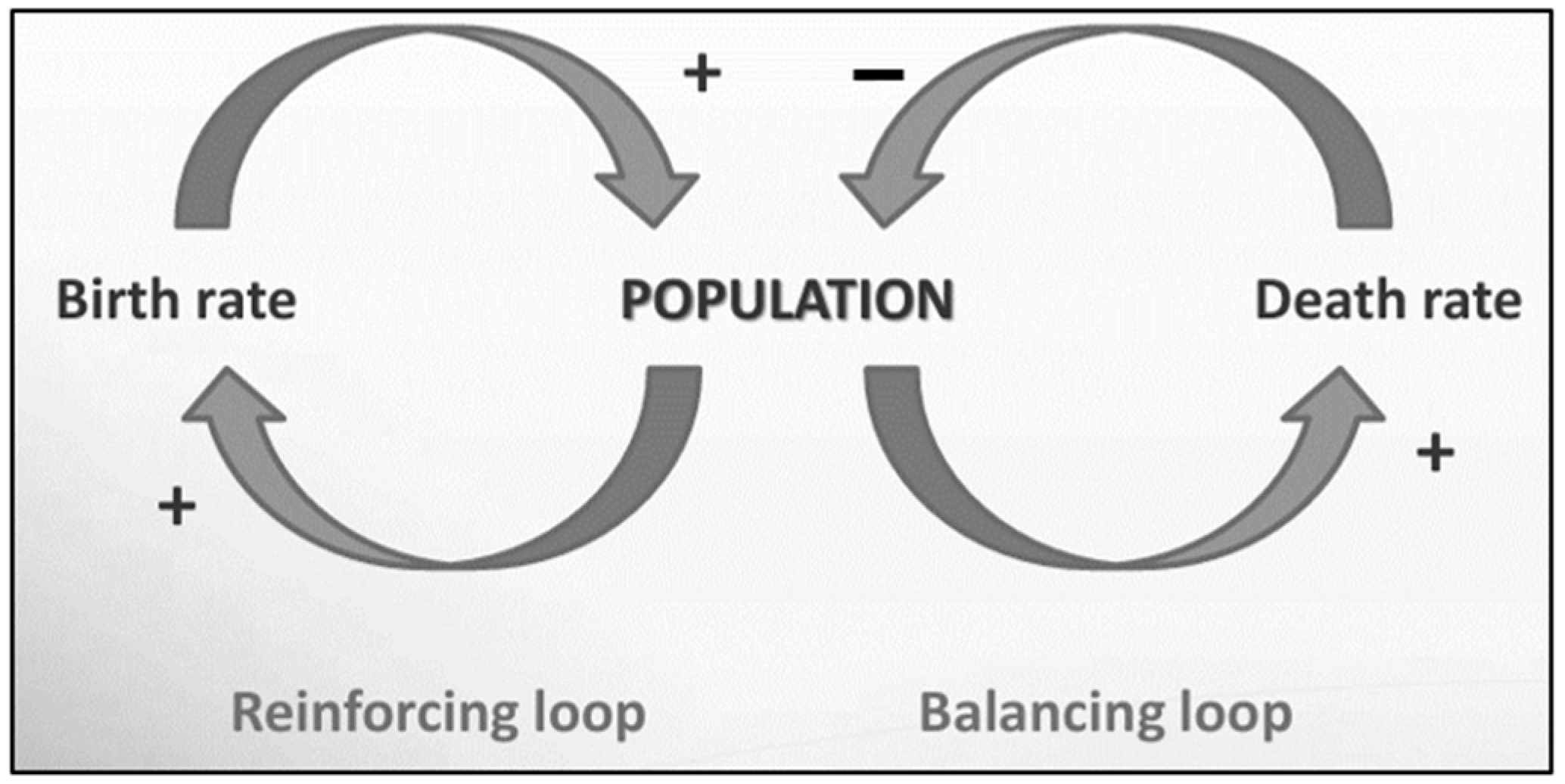 Socsci 14 00718 g001