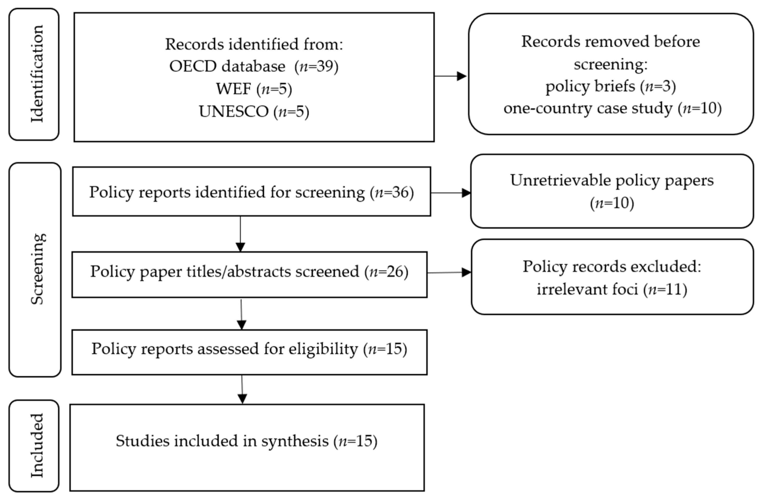 Socsci 15 00038 g001 Socsci 15 00038 g001