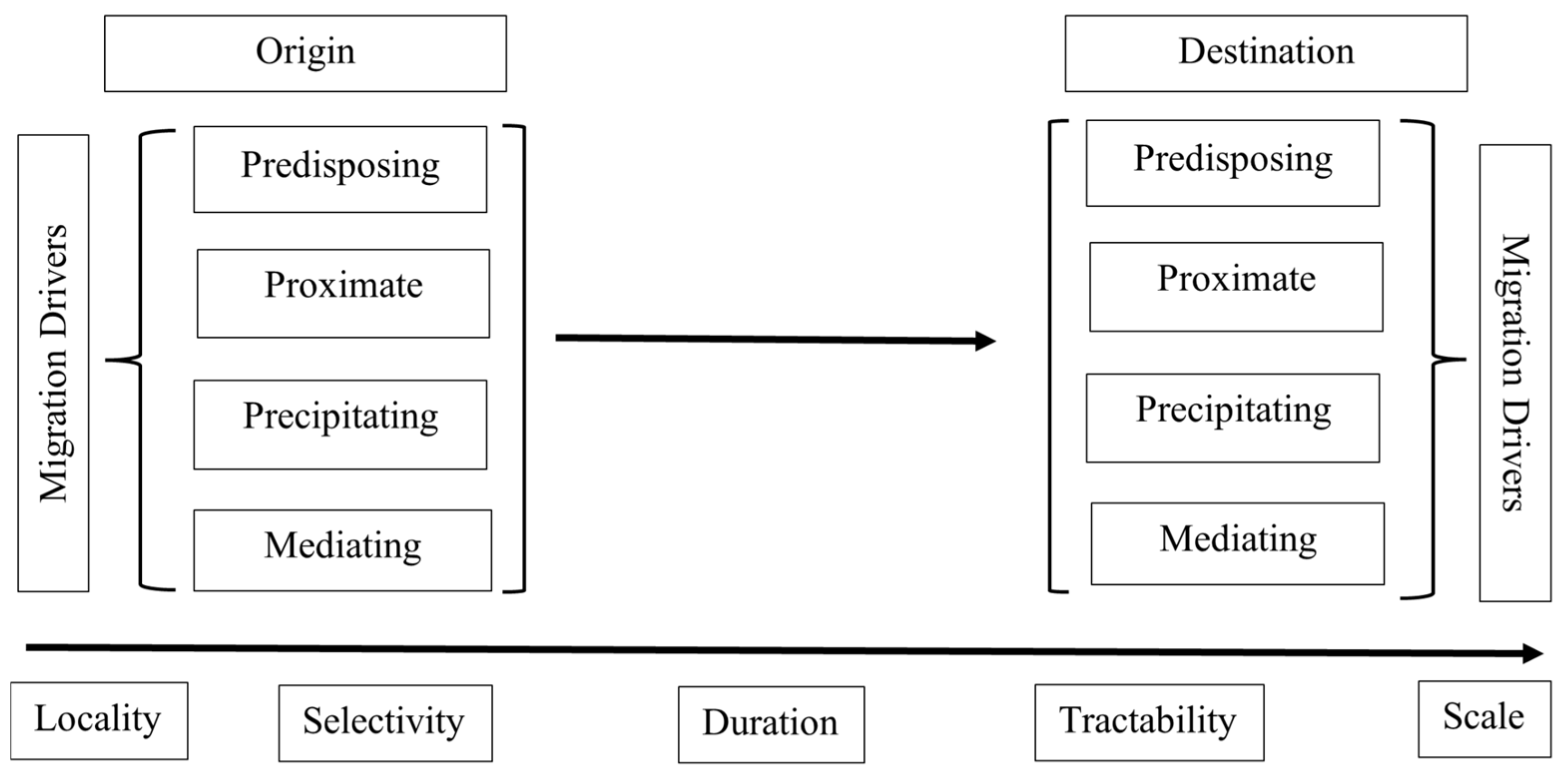 Socsci 15 00039 g001