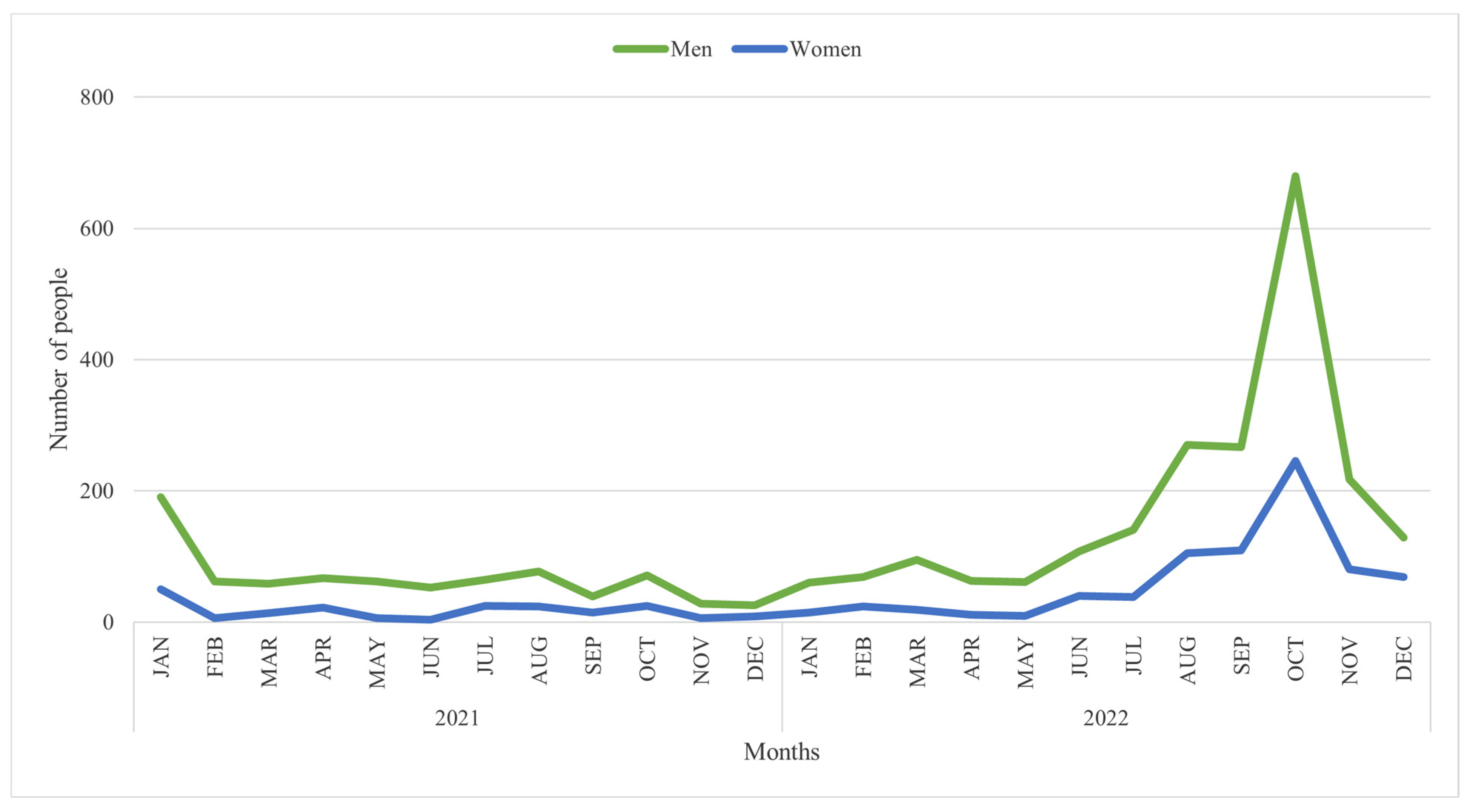 Socsci 15 00039 g003