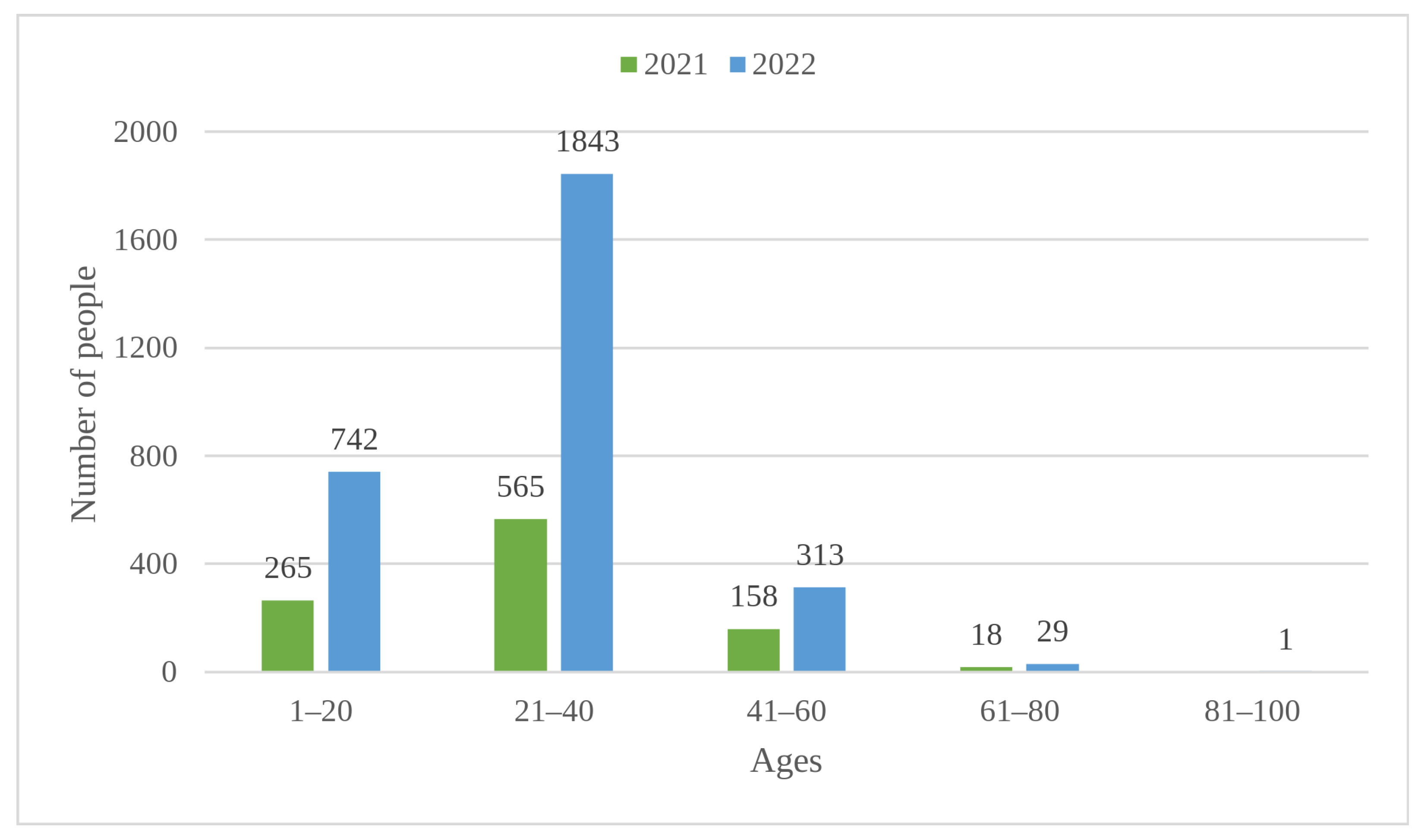 Socsci 15 00039 g004