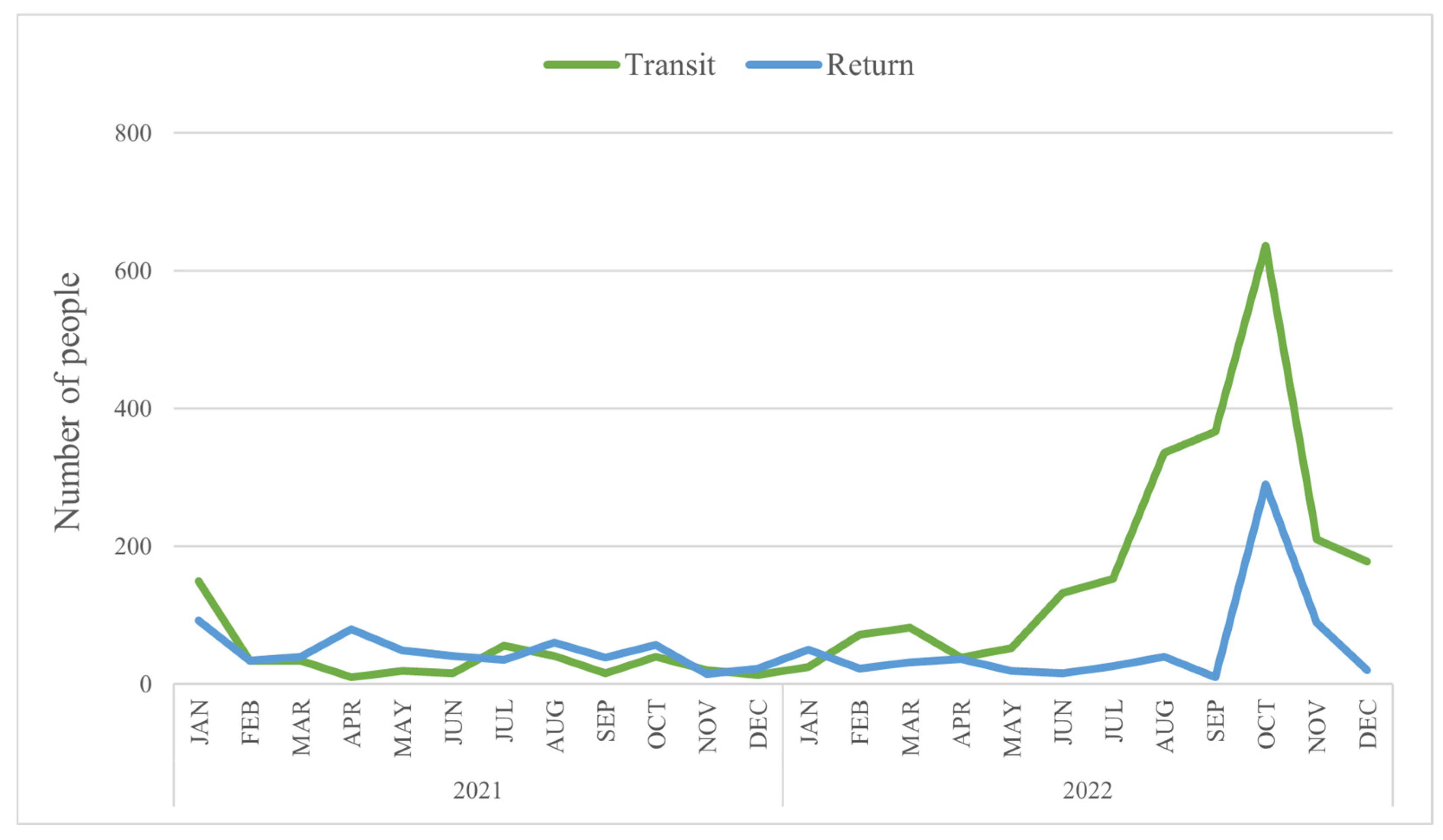 Socsci 15 00039 g005