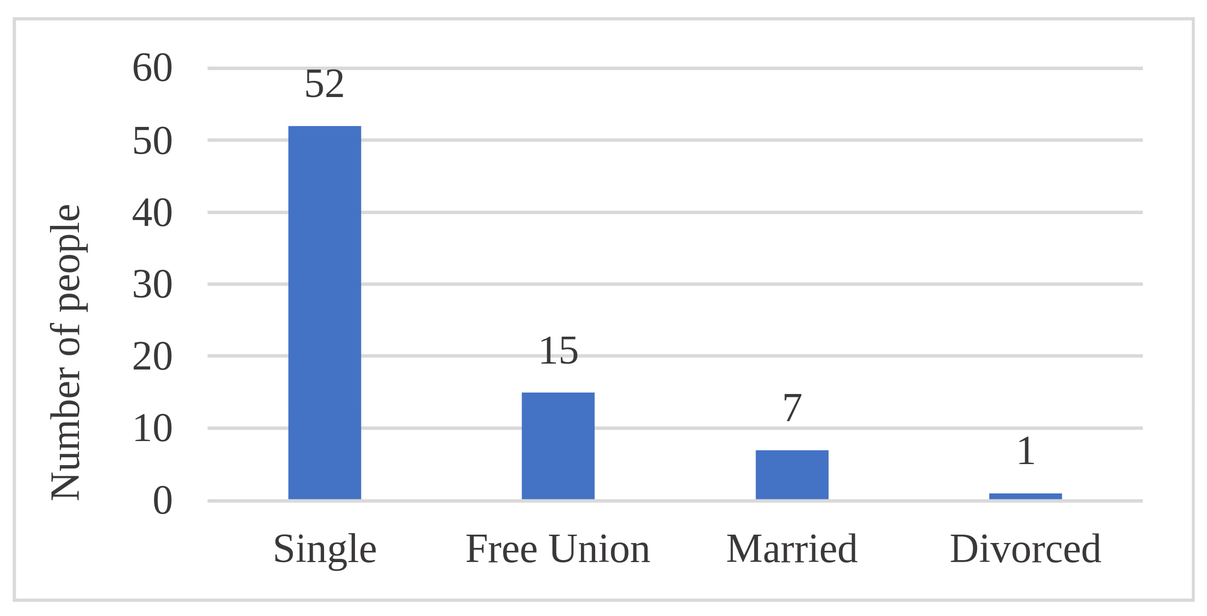 Socsci 15 00039 g006