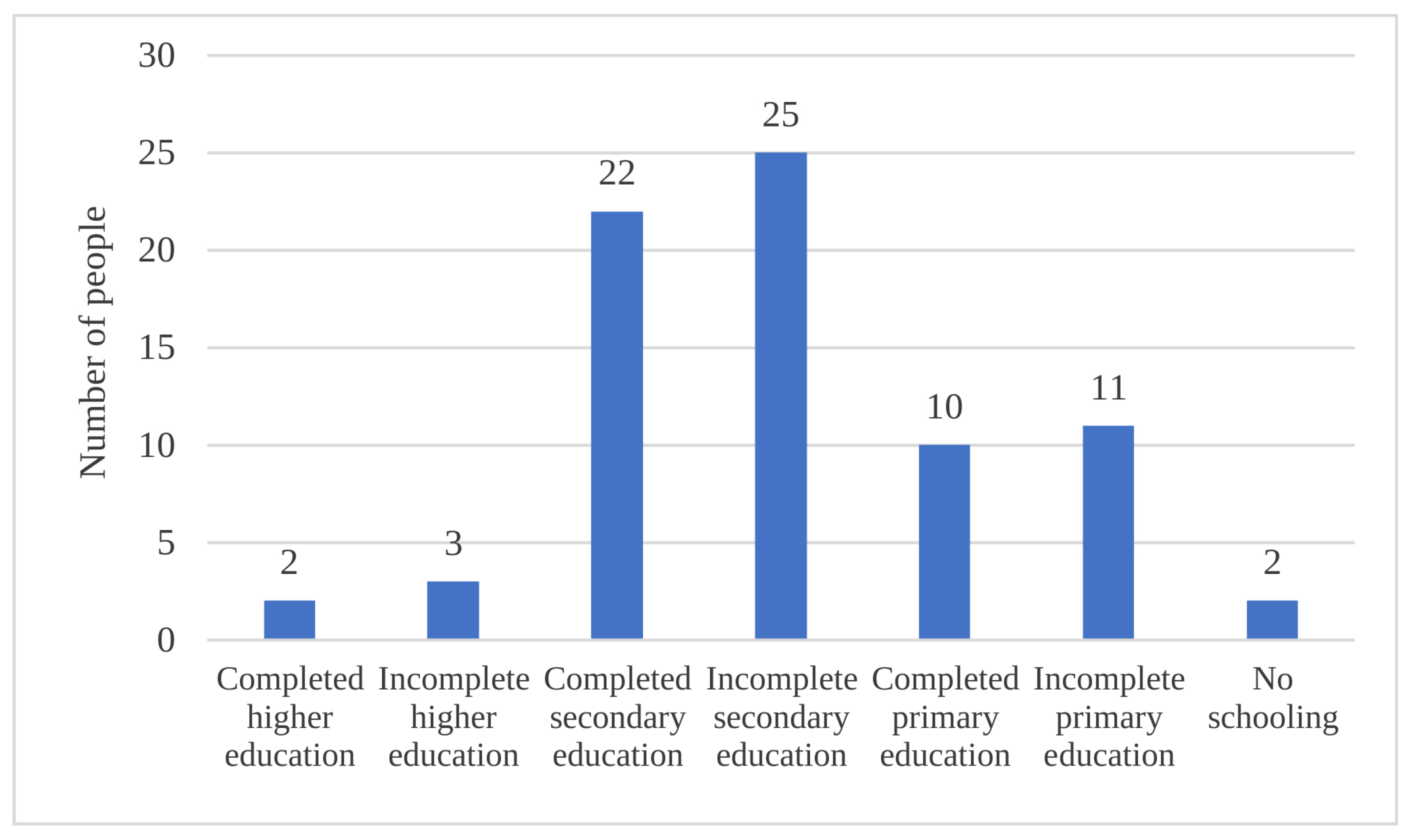 Socsci 15 00039 g007