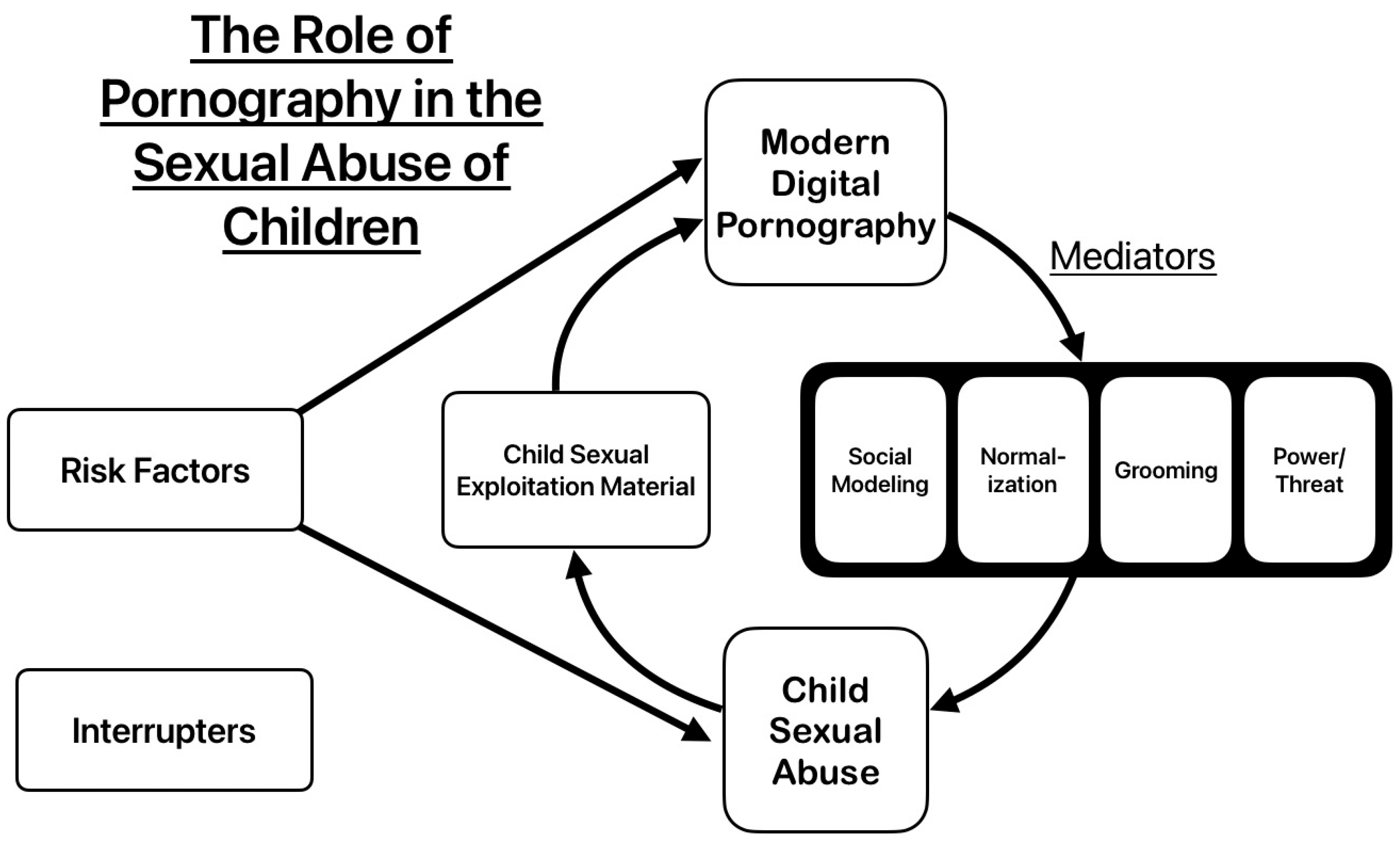Socsci 15 00077 g001 Socsci 15 00077 g001