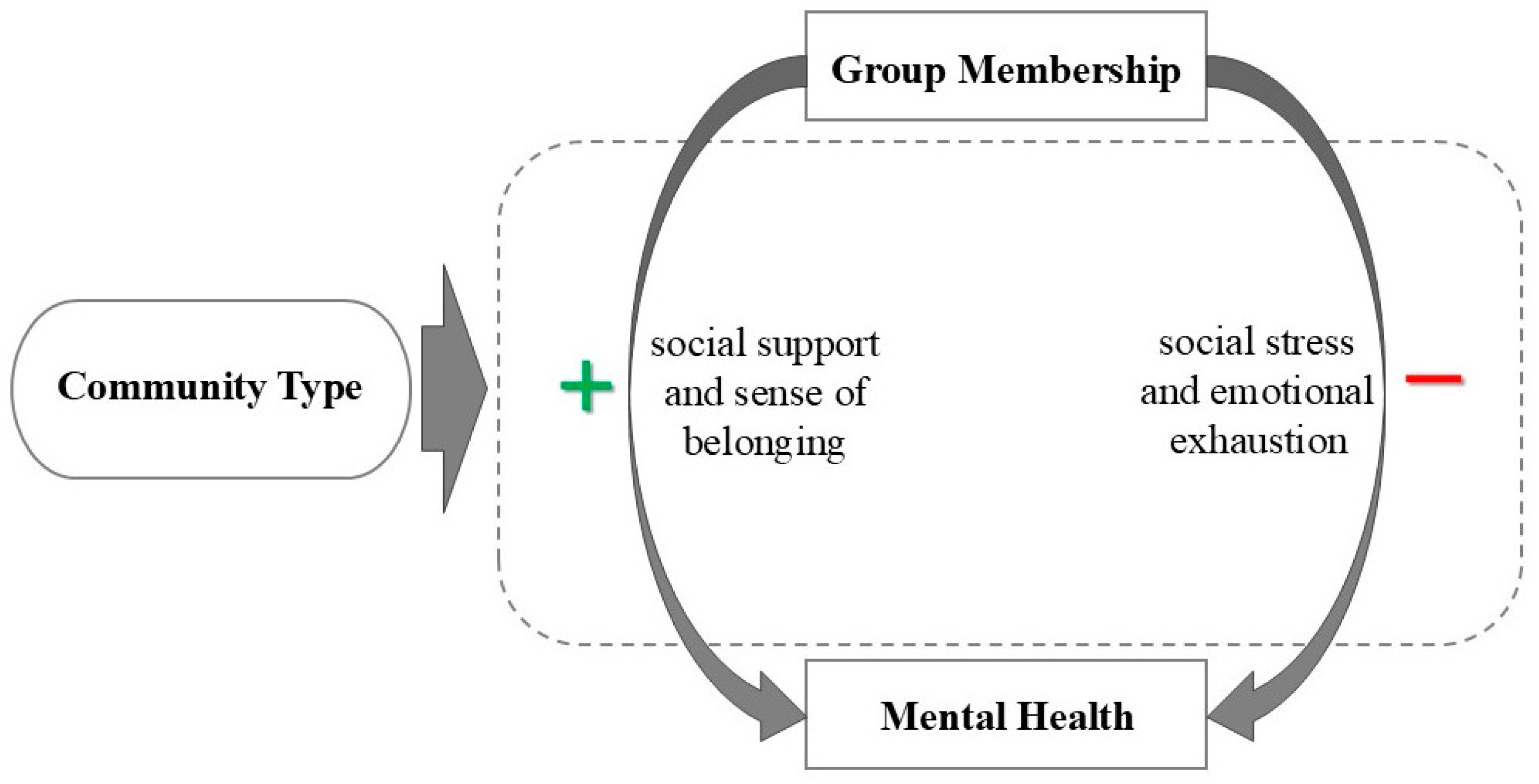 Socsci 15 00084 g001