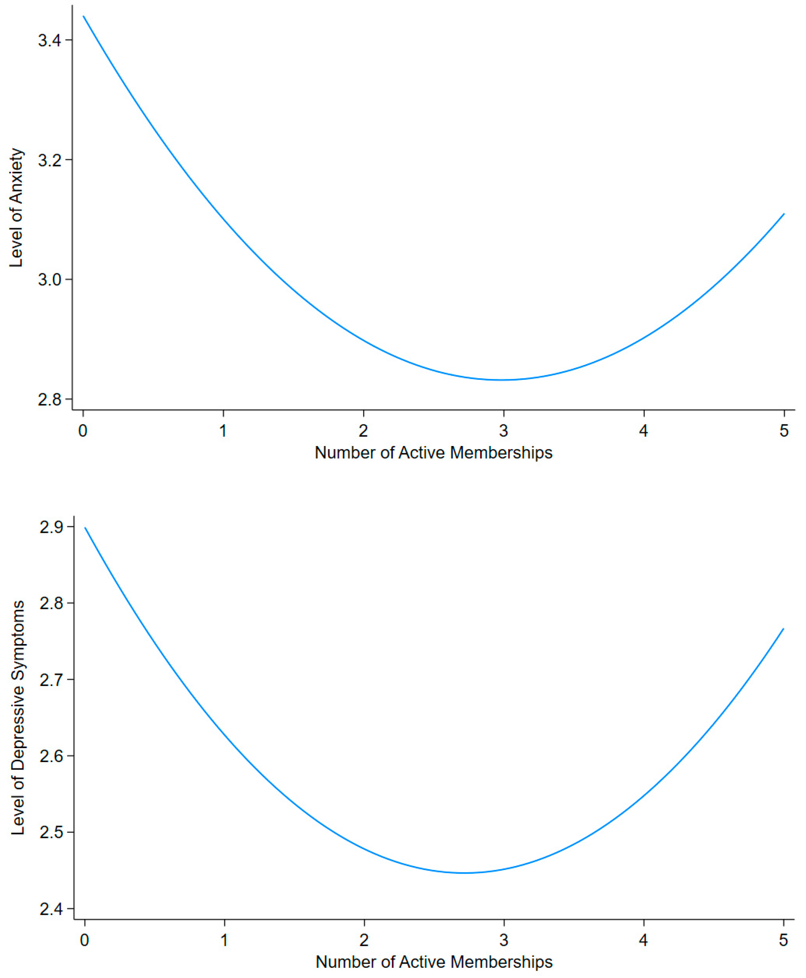 Socsci 15 00084 g002a