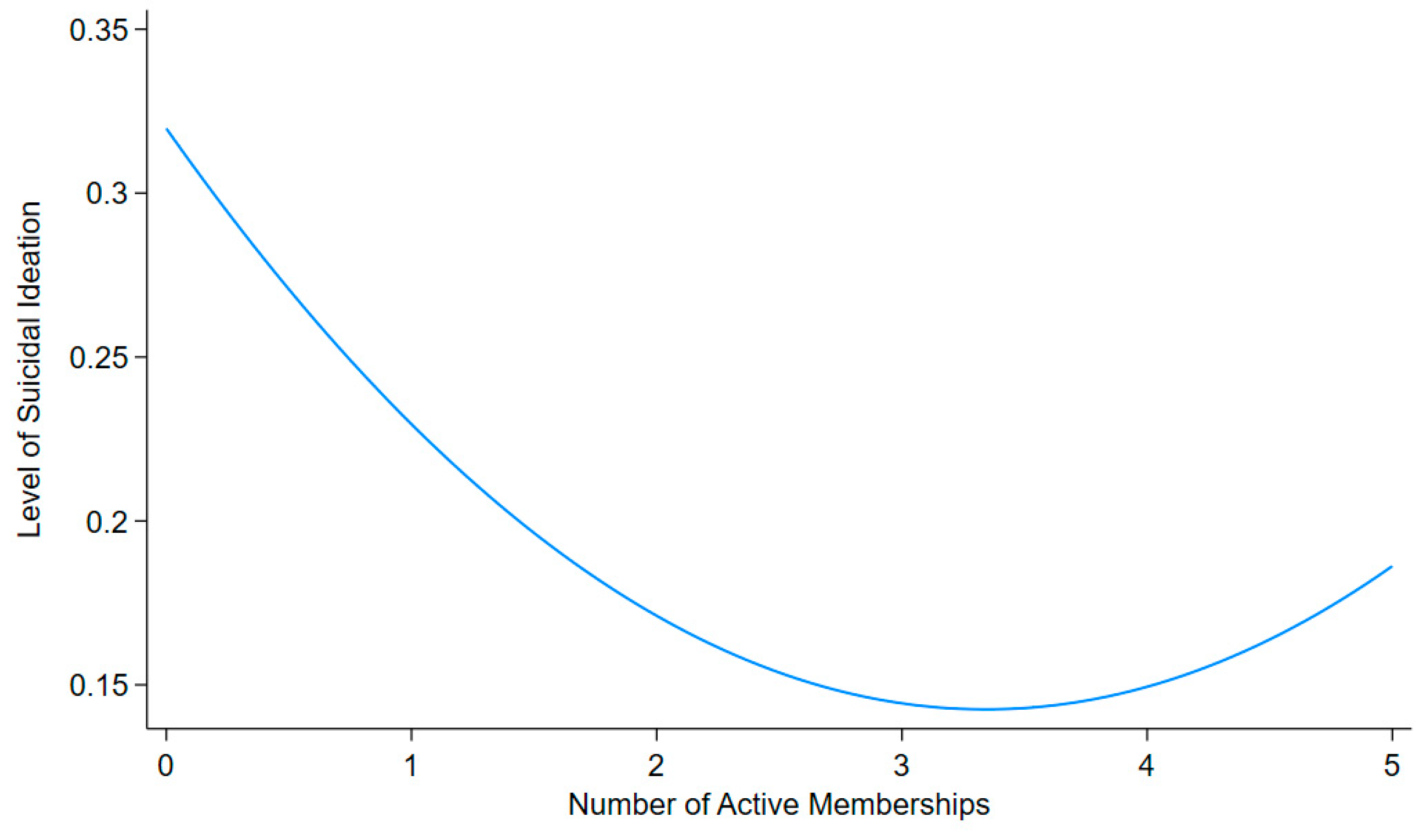 Socsci 15 00084 g002b