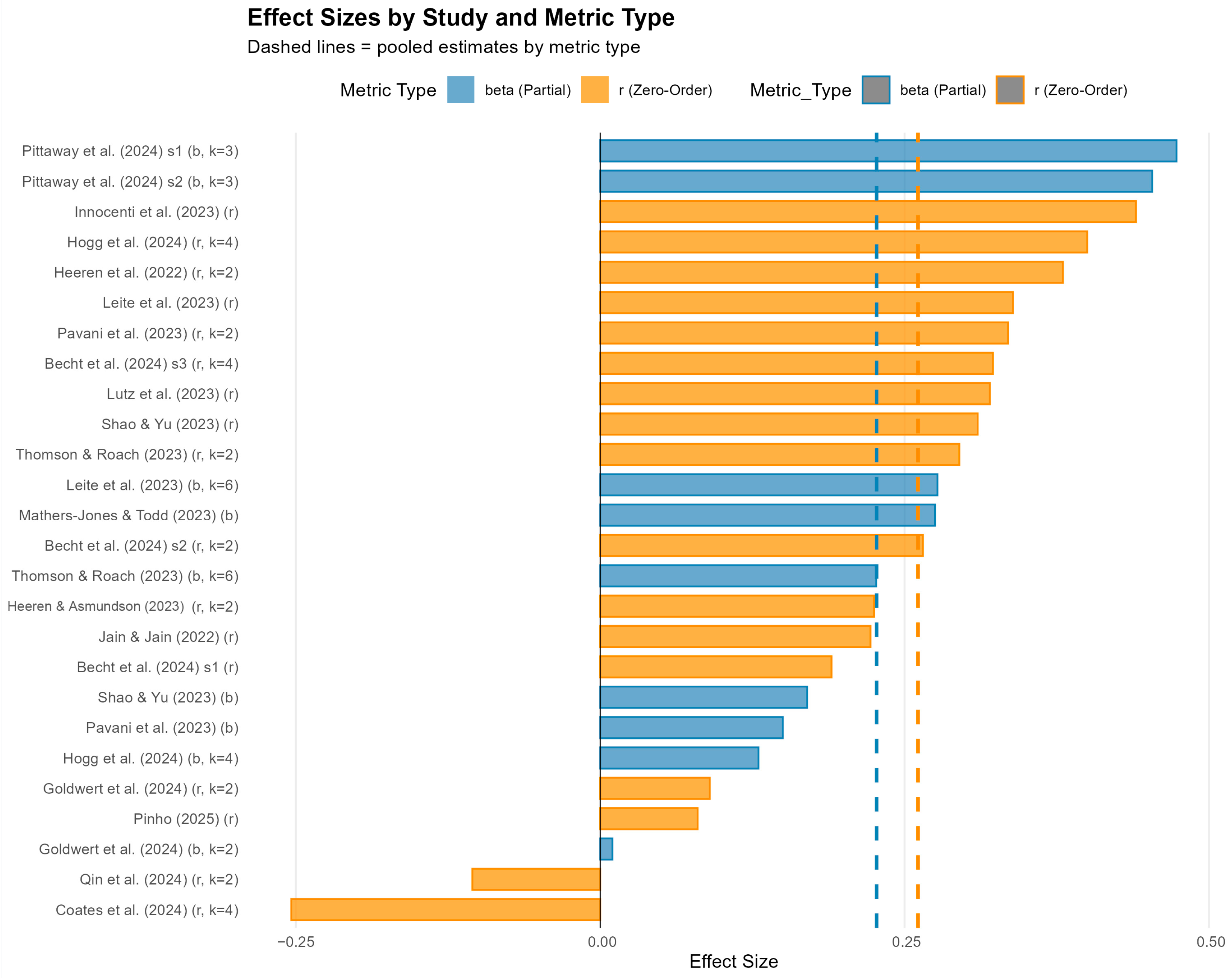 Socsci 15 00088 g003