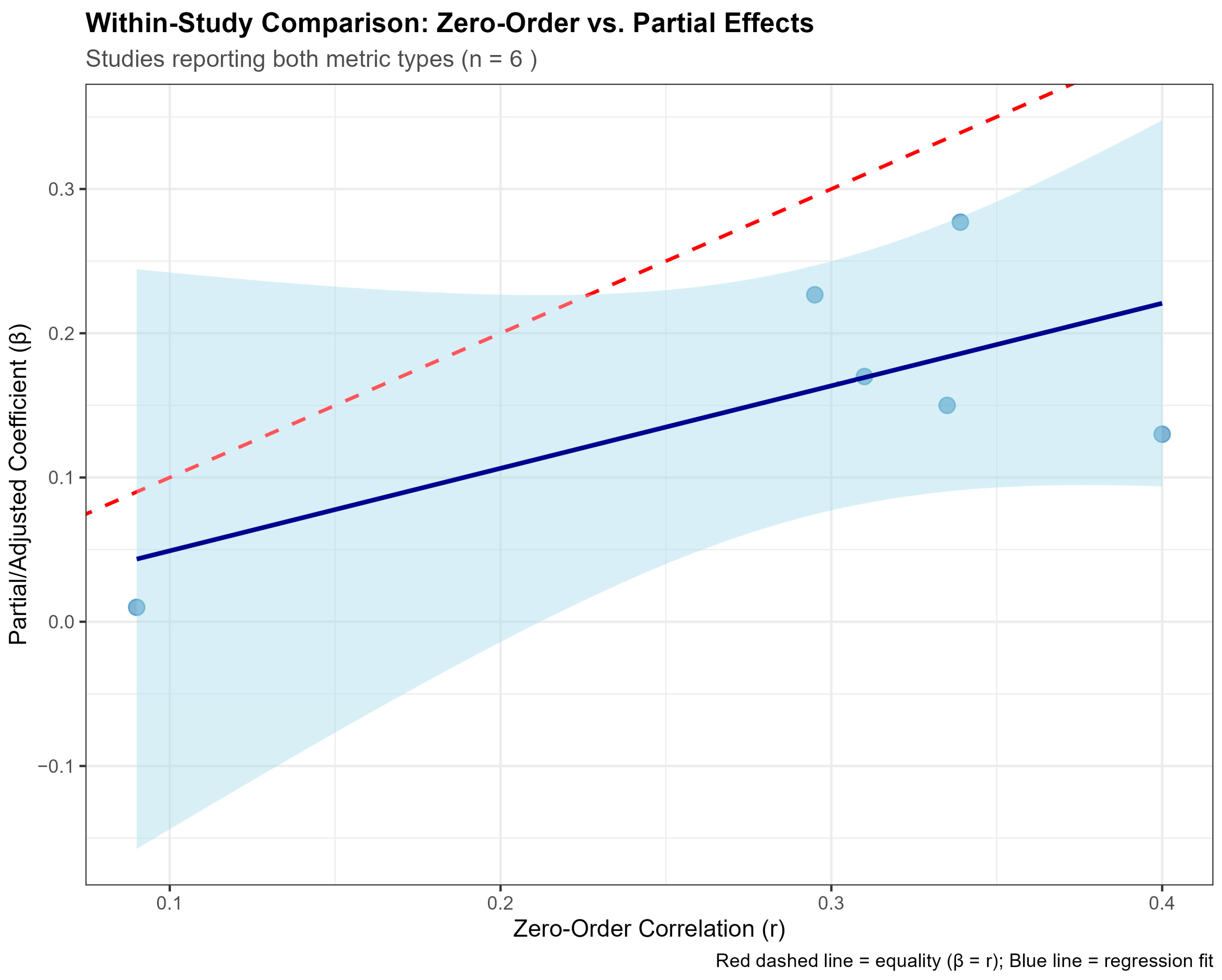 Socsci 15 00088 g009