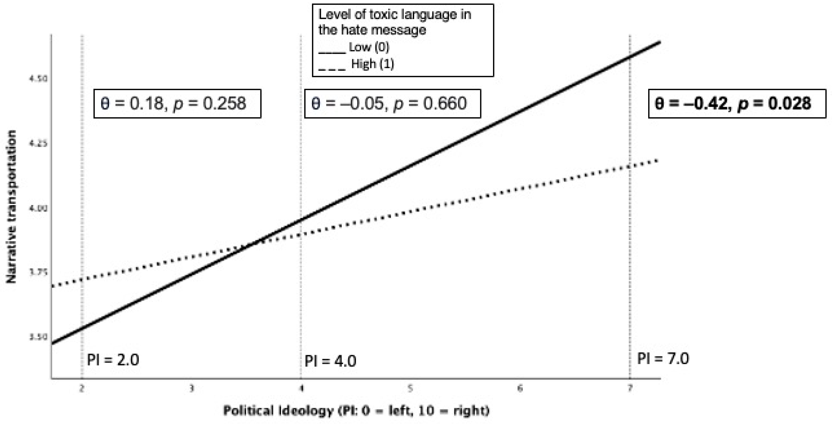 Socsci 15 00091 g002 Socsci 15 00091 g002