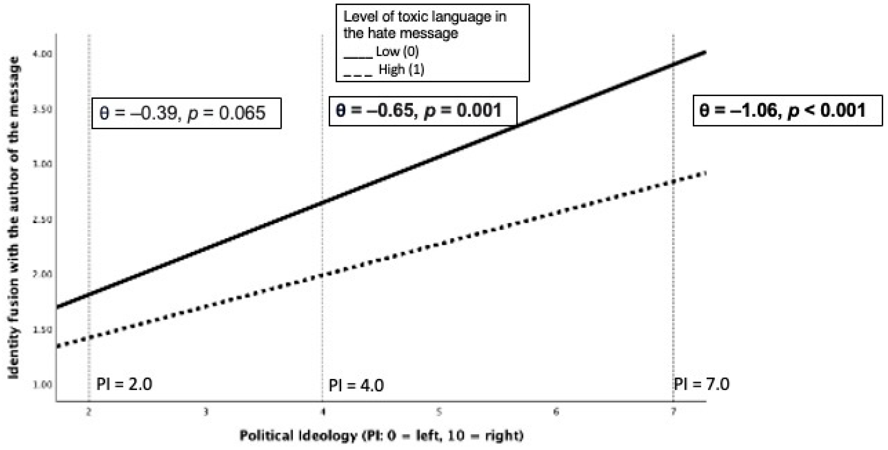 Socsci 15 00091 g003 Socsci 15 00091 g003