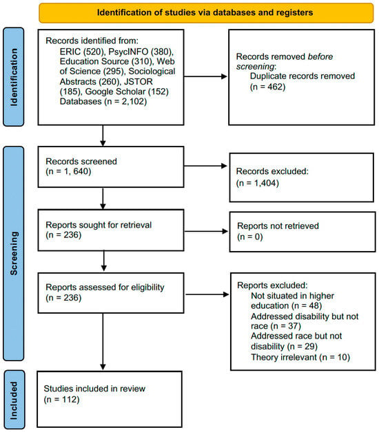 Experiences and Academic Success of Black Students with Disabilities in ...