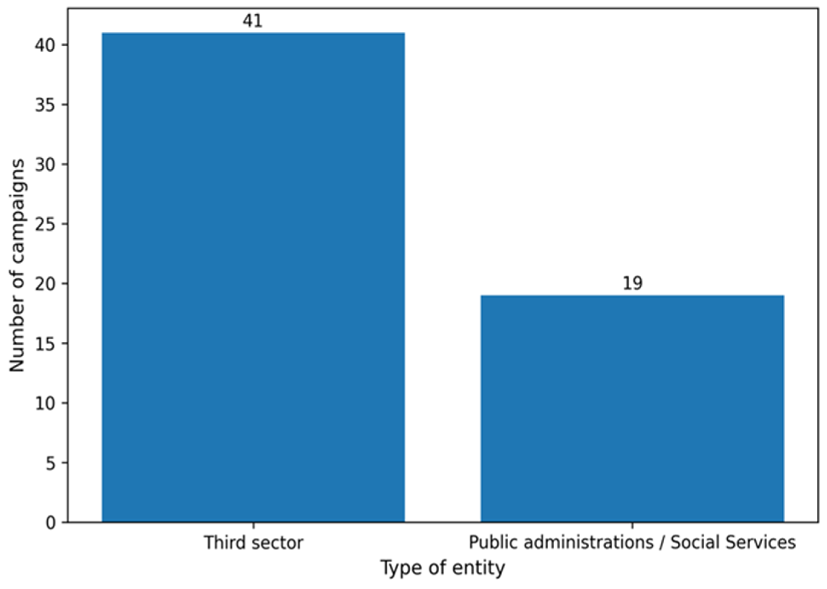Socsci 15 00154 g003 Socsci 15 00154 g003