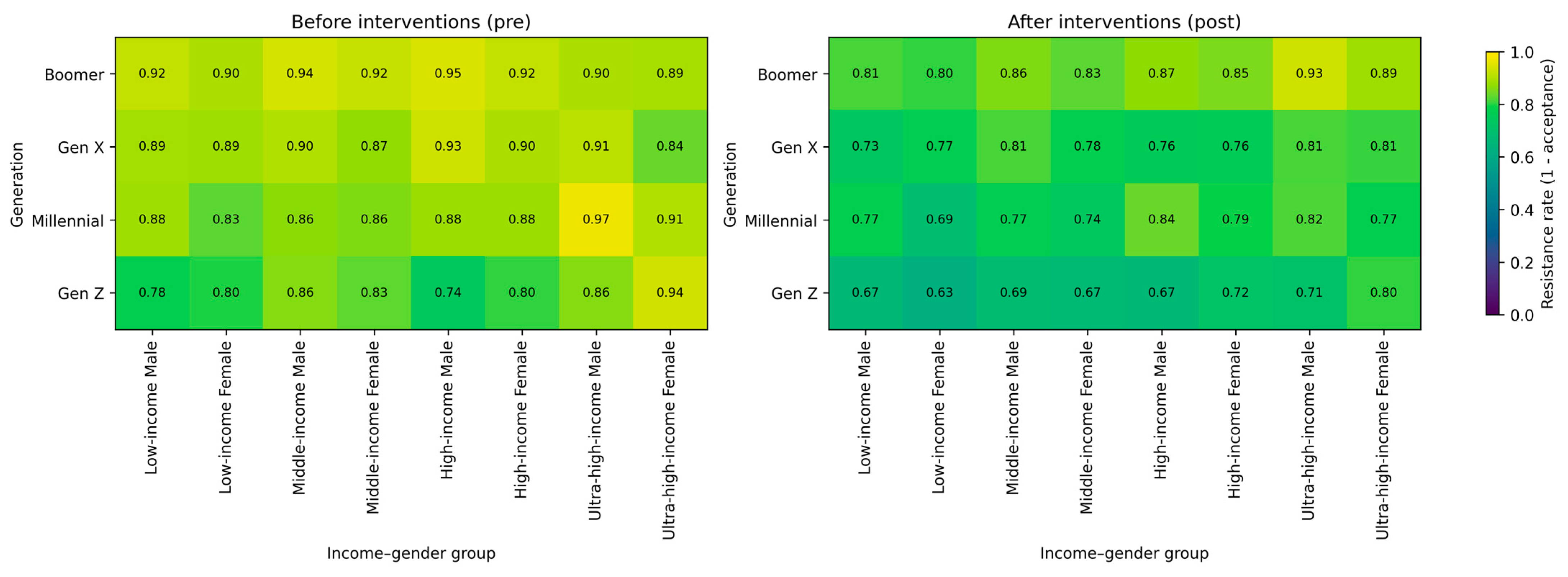 Socsci 15 00205 g001 Socsci 15 00205 g001