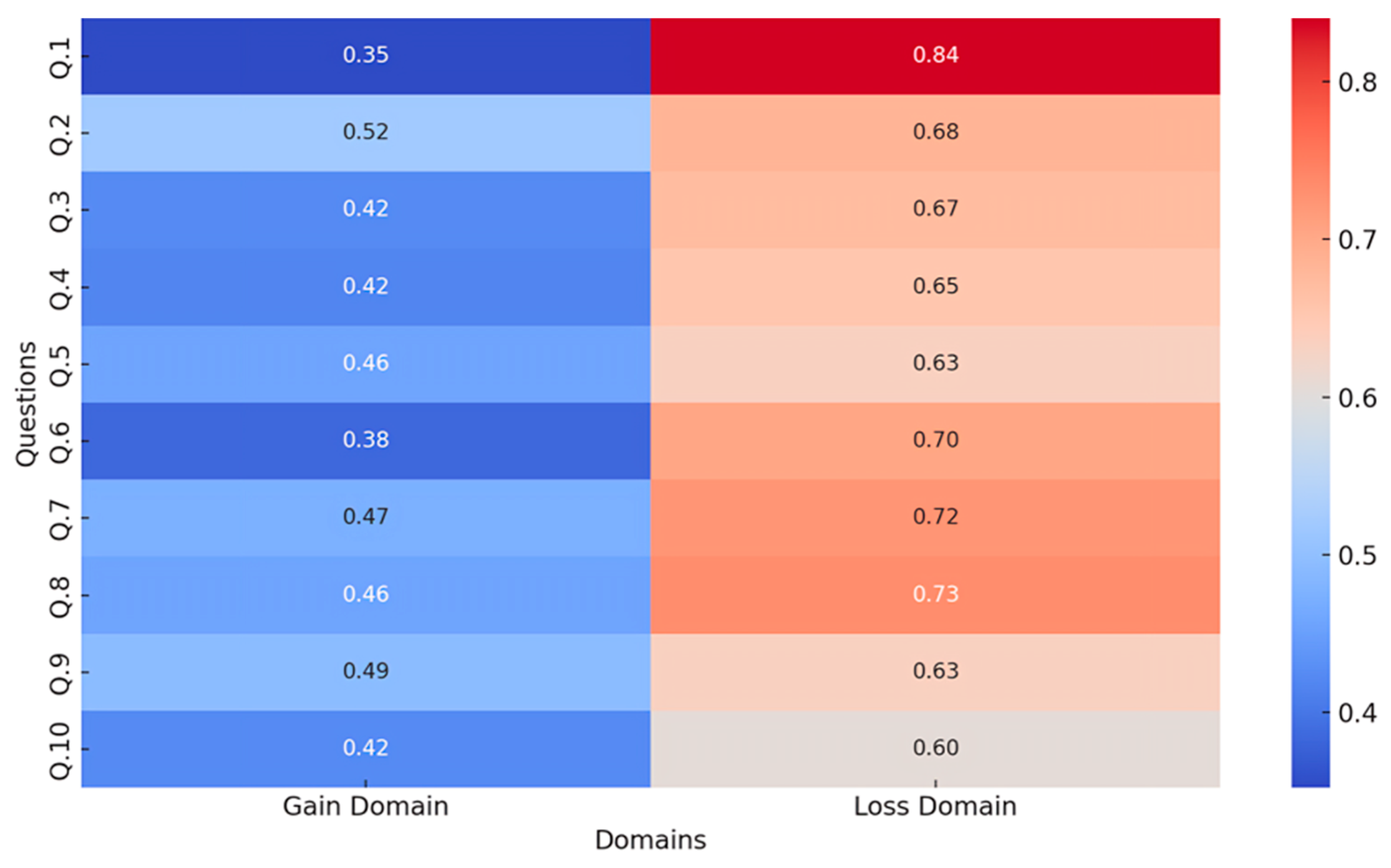 Socsci 15 00205 g002 Socsci 15 00205 g002
