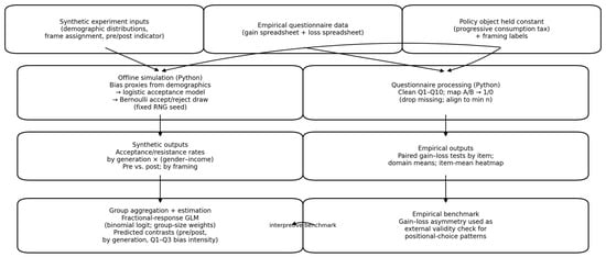 Socsci 15 00205 g0a1