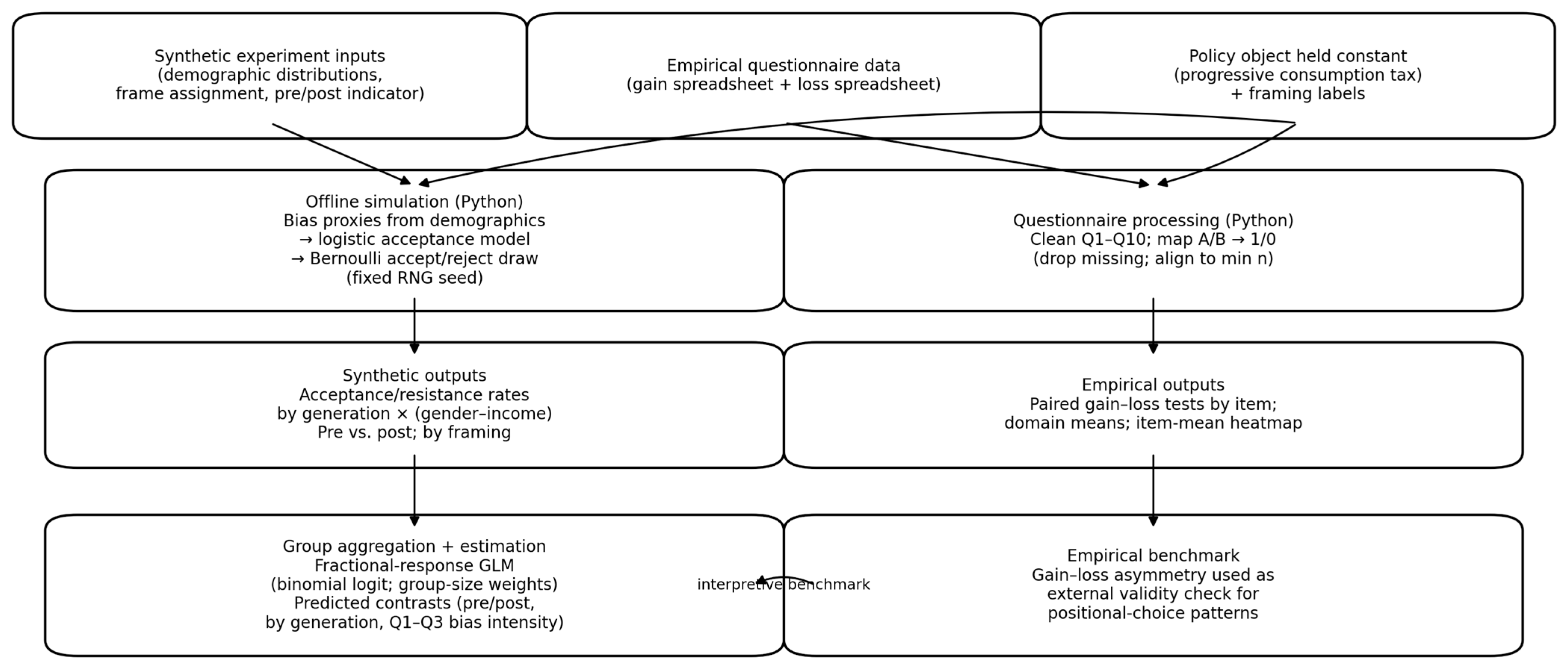 Socsci 15 00205 g0a1 Socsci 15 00205 g0a1