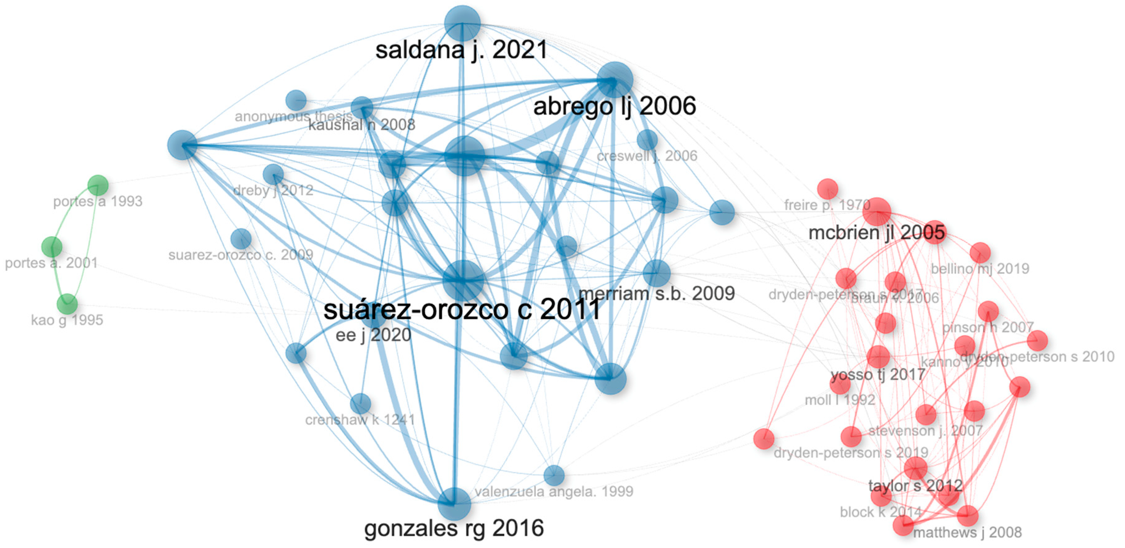 Socsci 15 00232 g009 Socsci 15 00232 g009