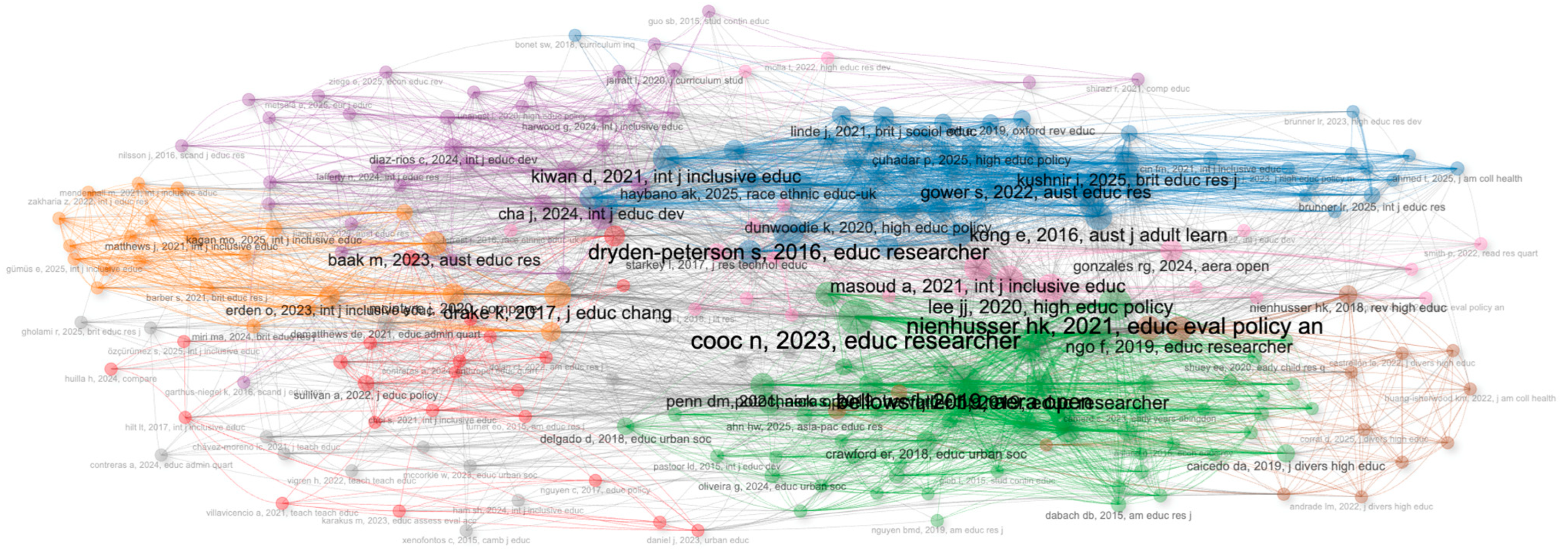 Socsci 15 00232 g011 Socsci 15 00232 g011