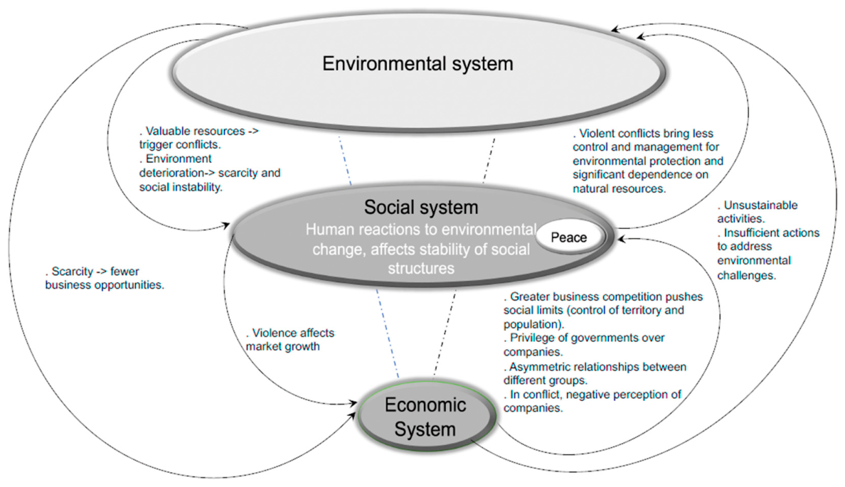 Socsci 15 00554 g002 Socsci 15 00554 g002