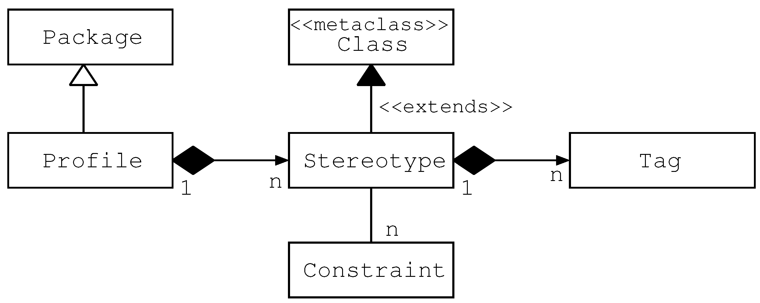 Software 01 00007 g001