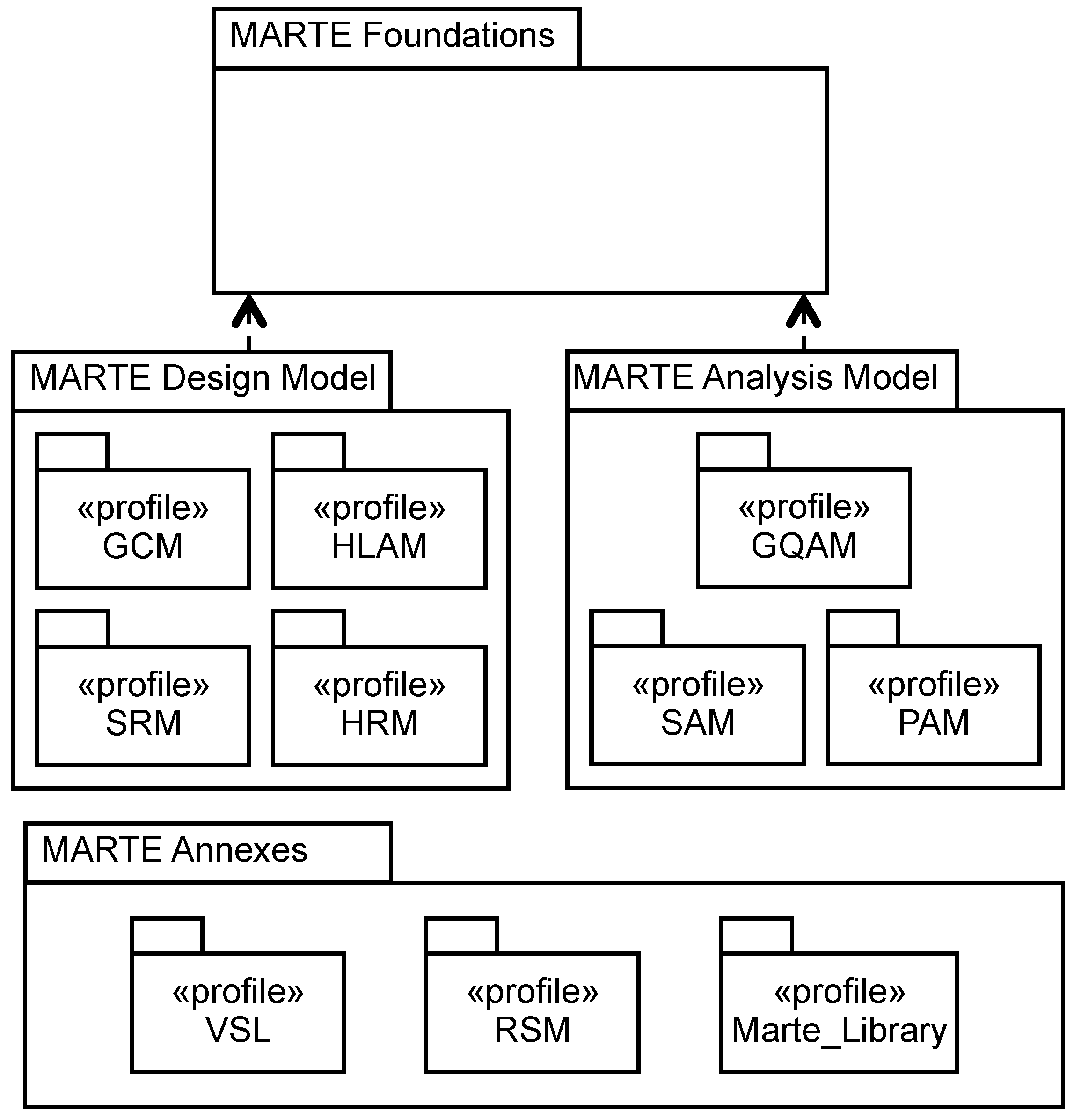 Software 01 00007 g002