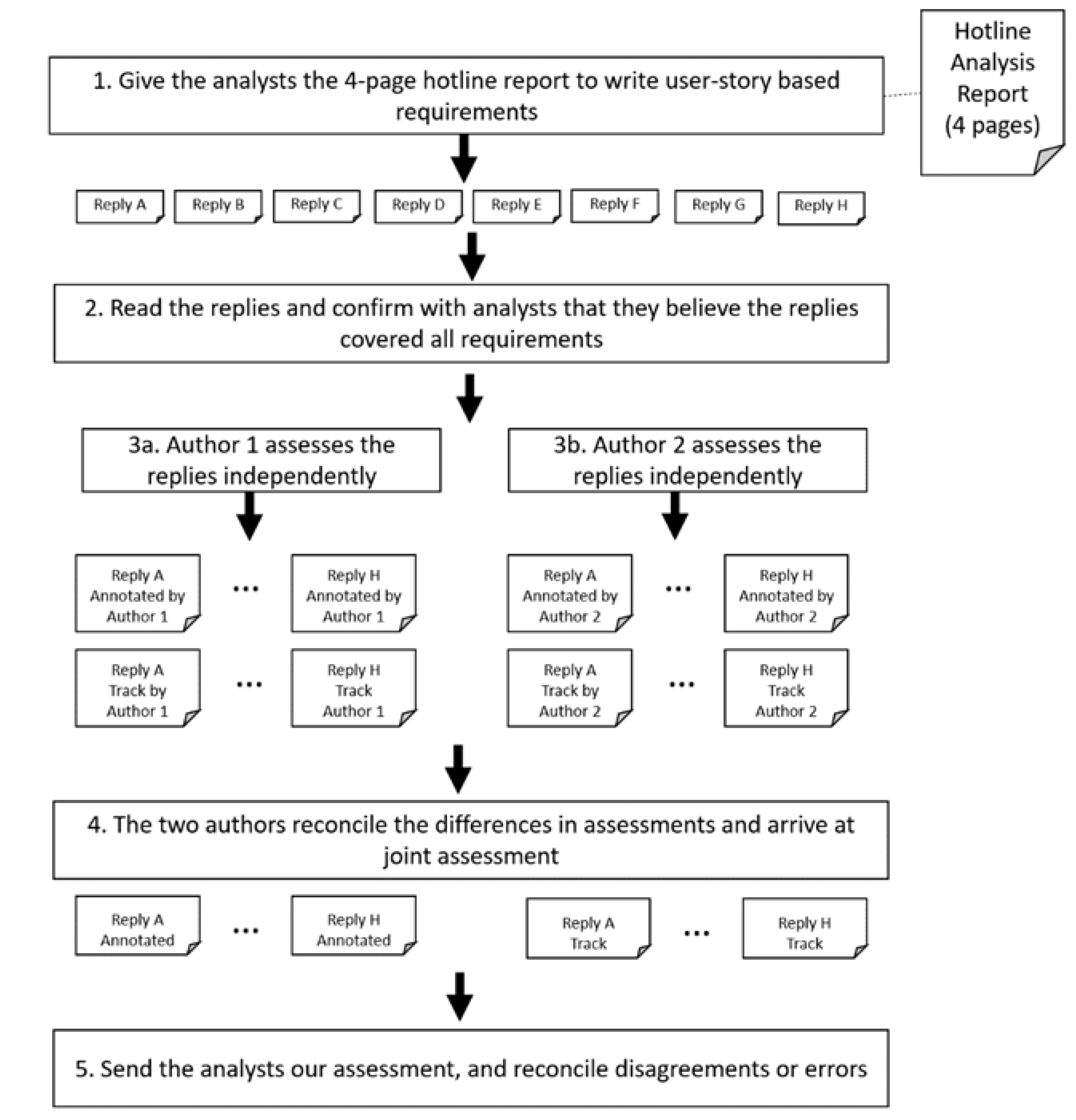 Software 01 00010 g001