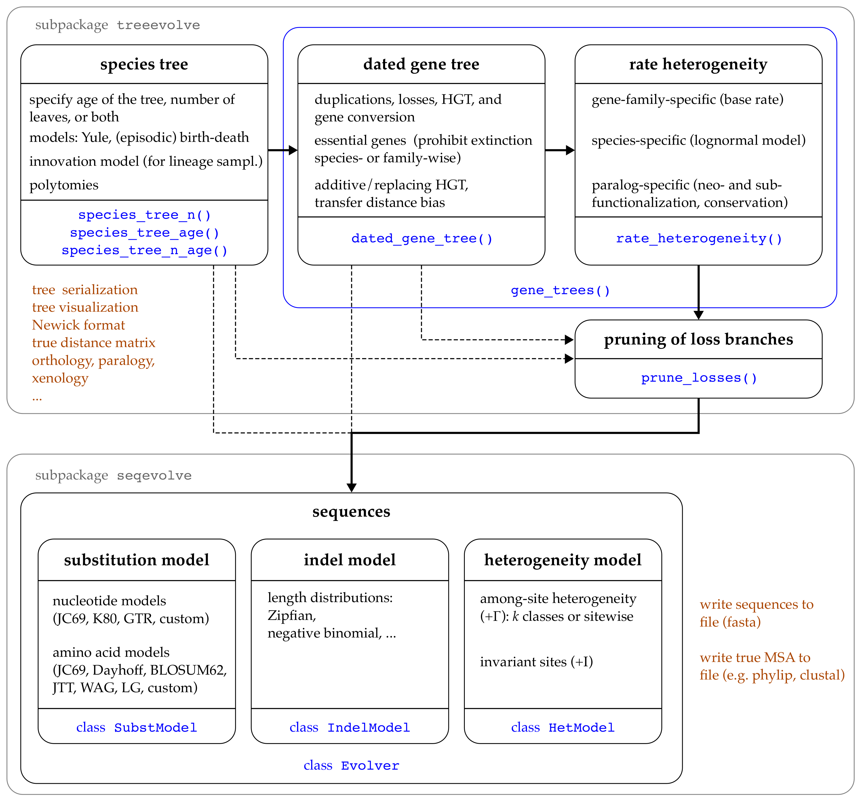 Software 01 00013 g001 Software 01 00013 g001